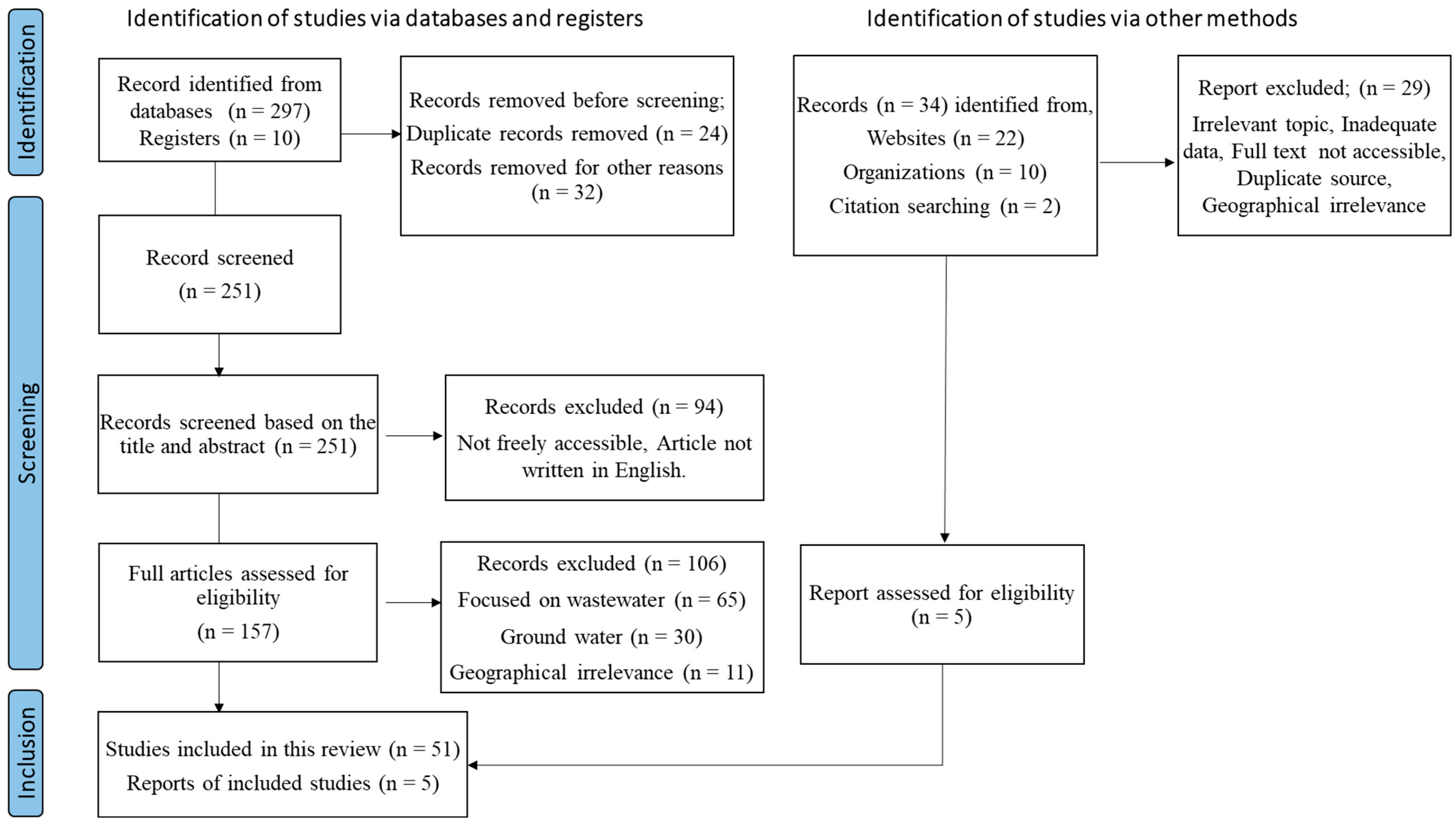 Bacteria 04 00033 g001