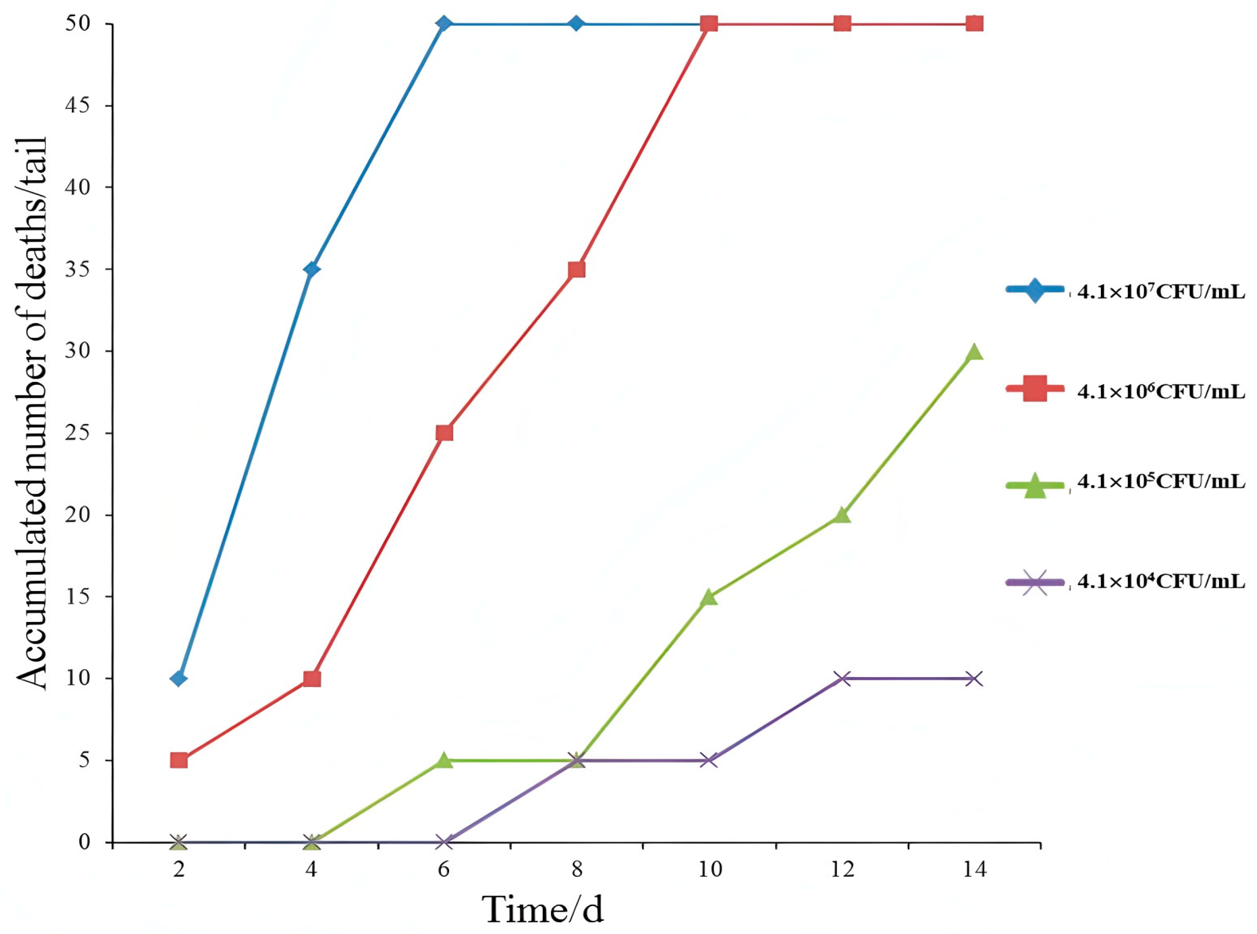 Bacteria 04 00034 g004