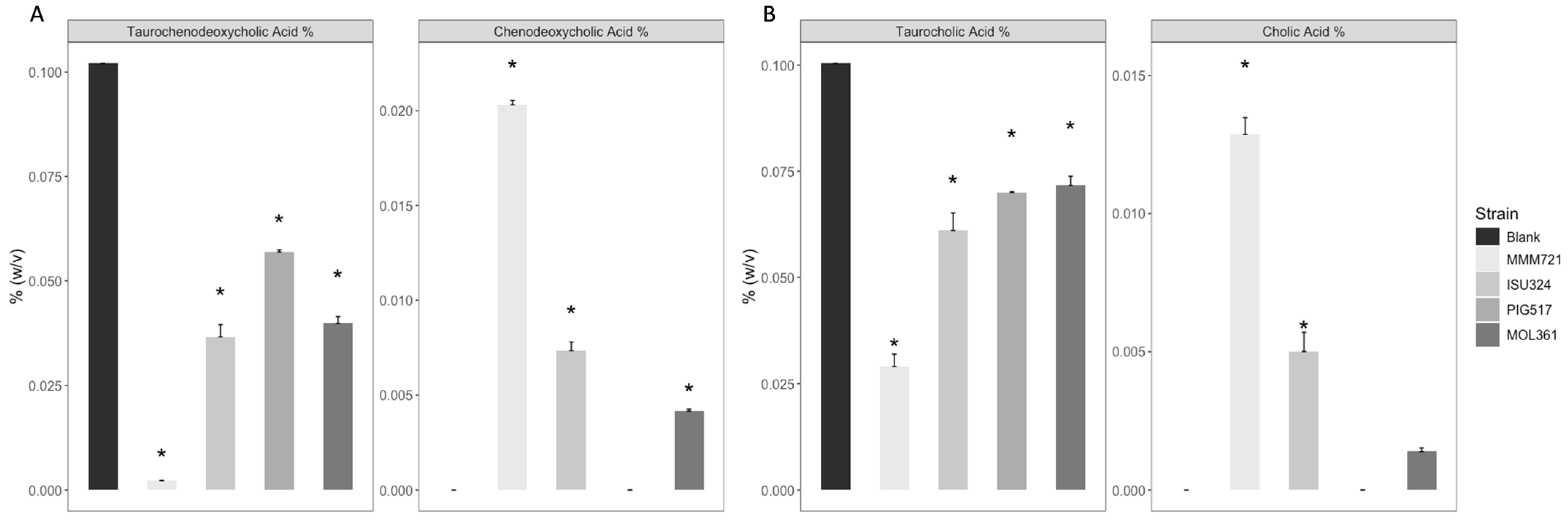 Bacteria 04 00035 g002