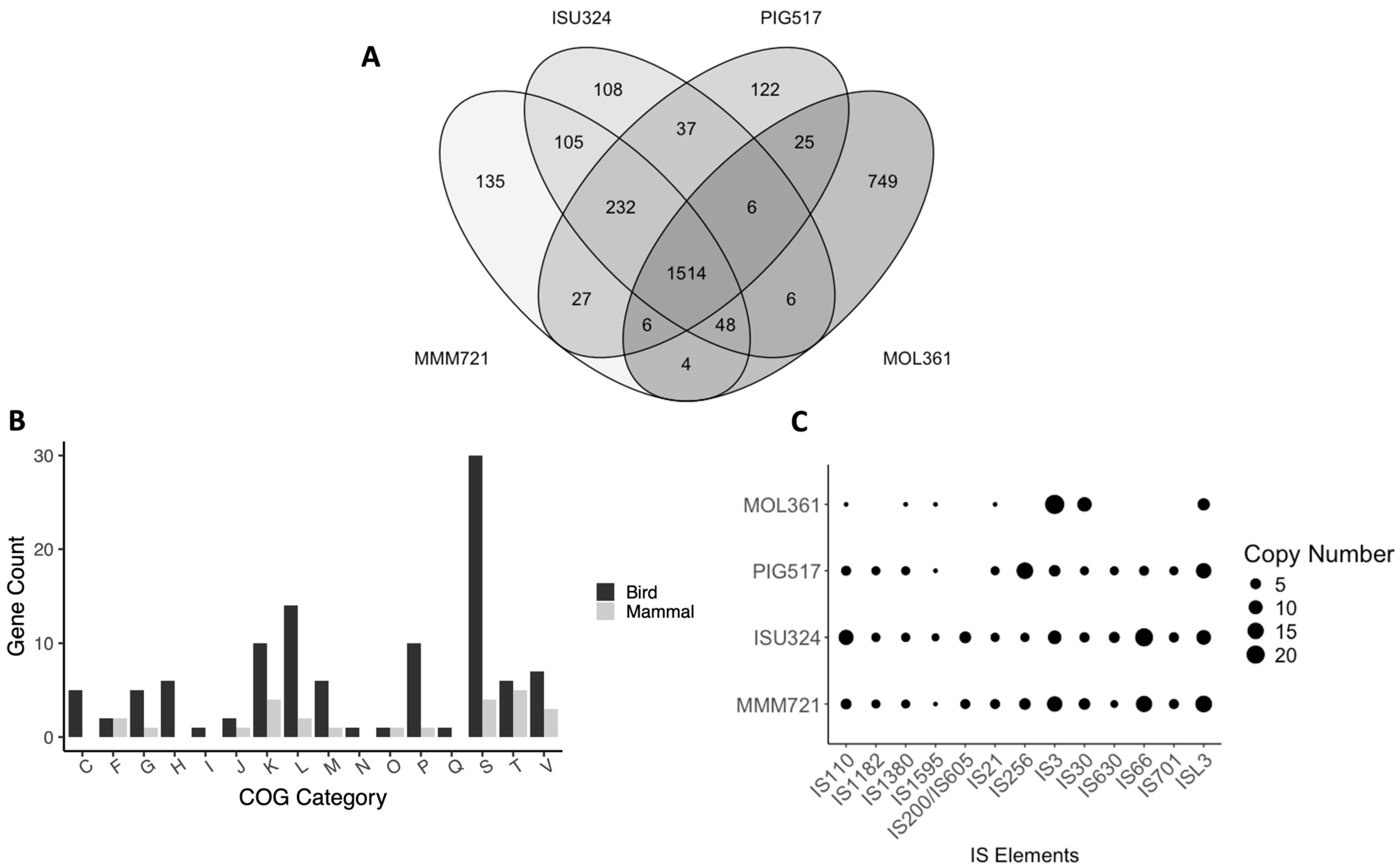 Bacteria 04 00035 g003