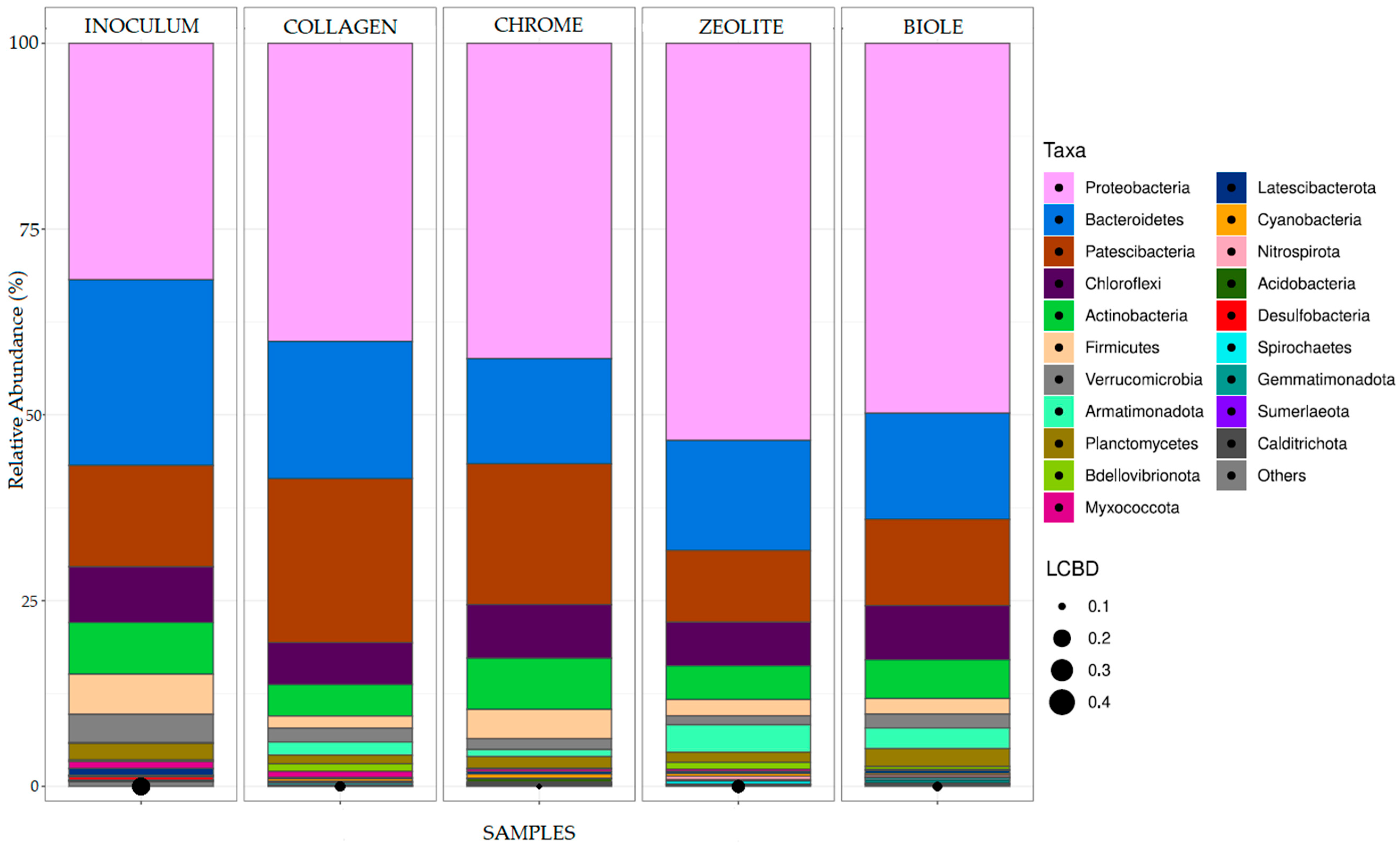 Bacteria 04 00037 g002
