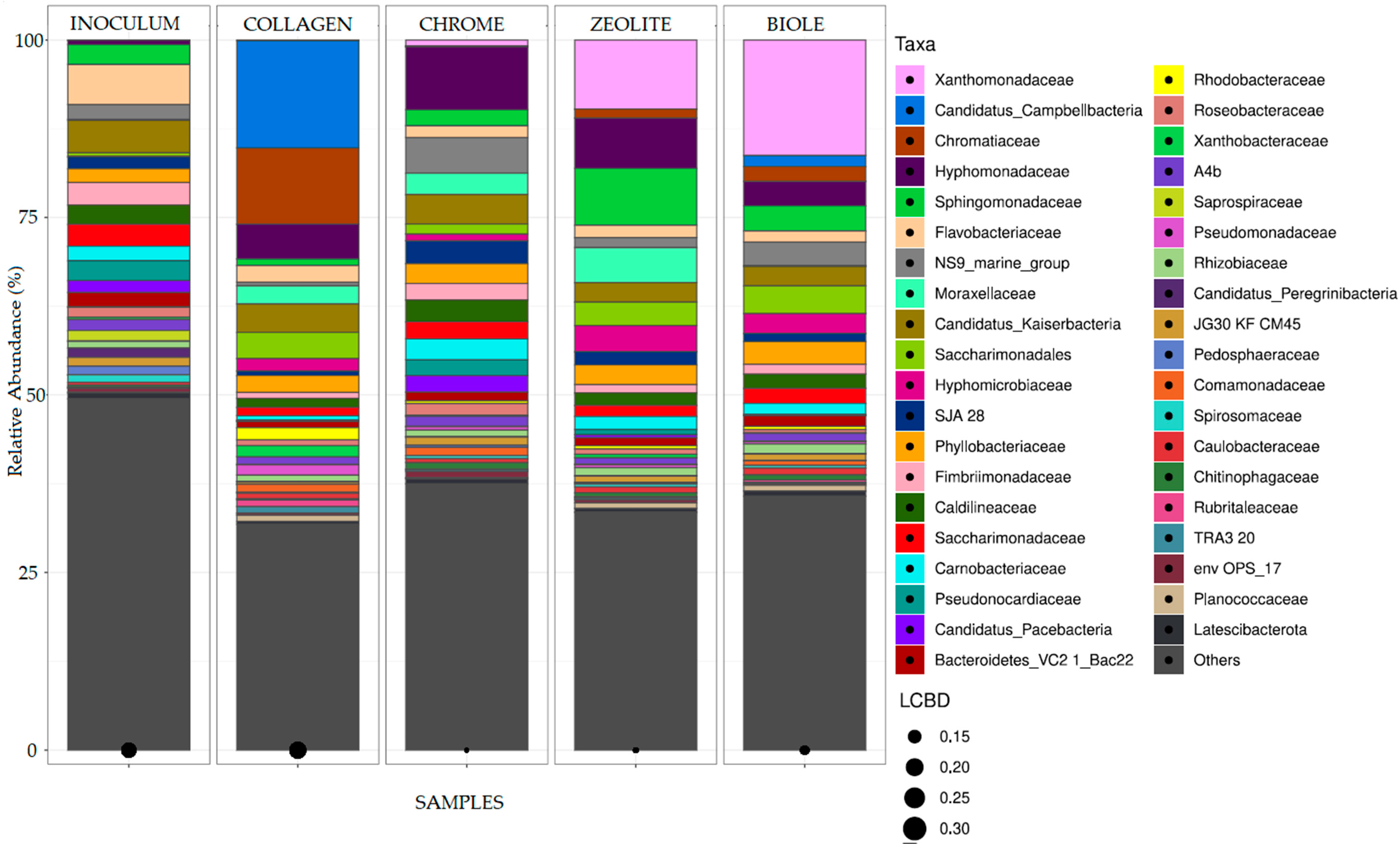 Bacteria 04 00037 g003
