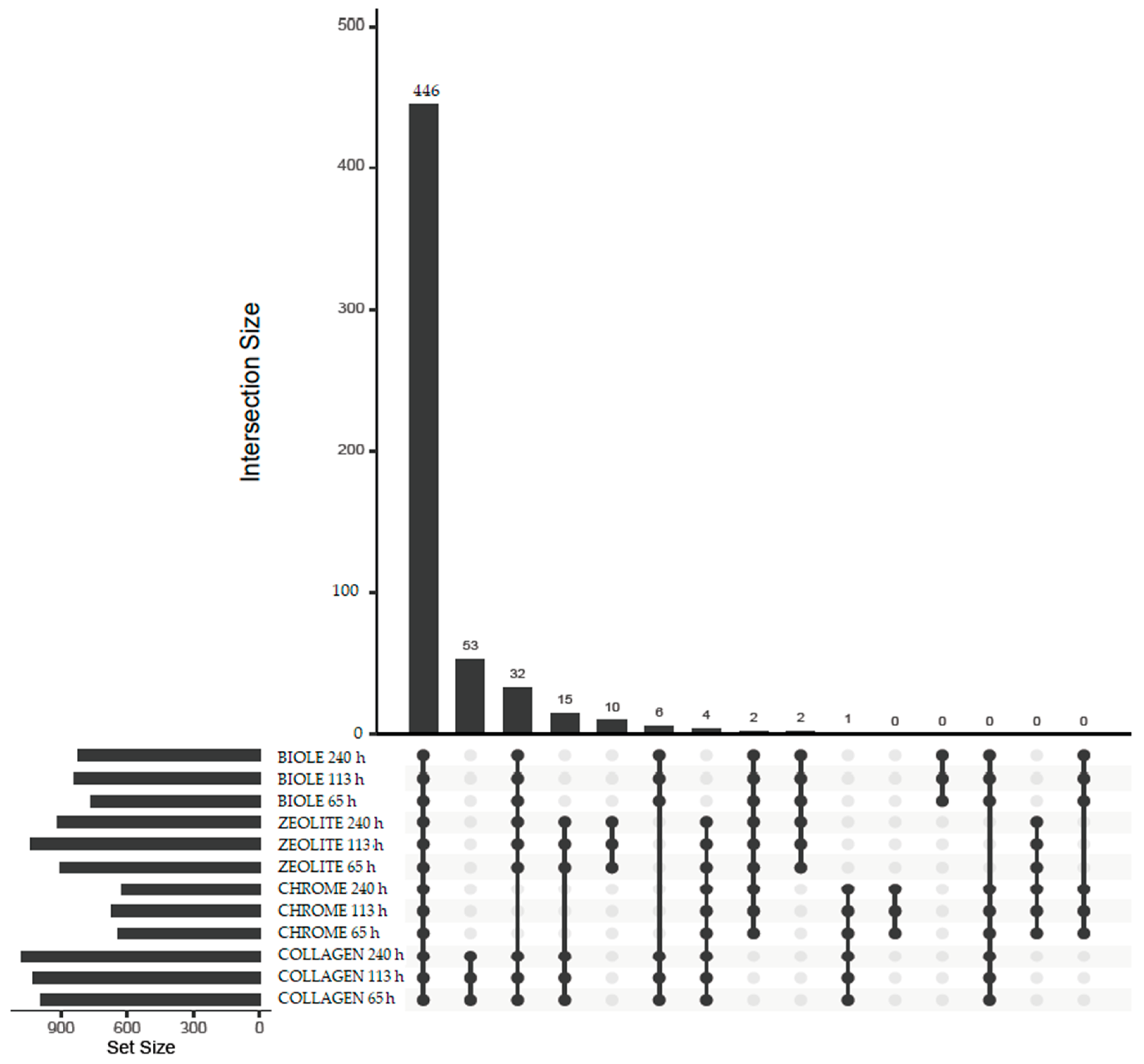 Bacteria 04 00037 g005