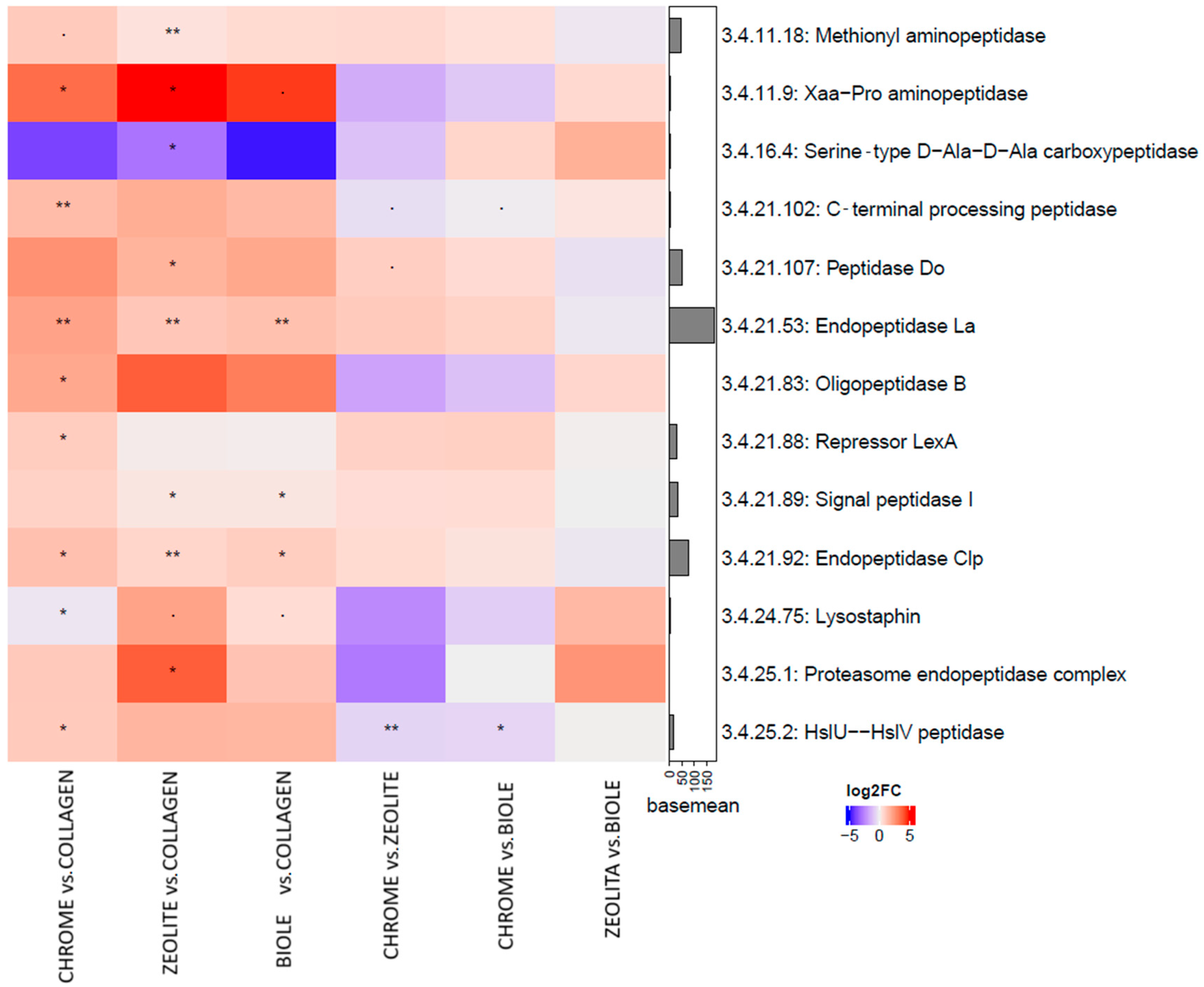 Bacteria 04 00037 g008