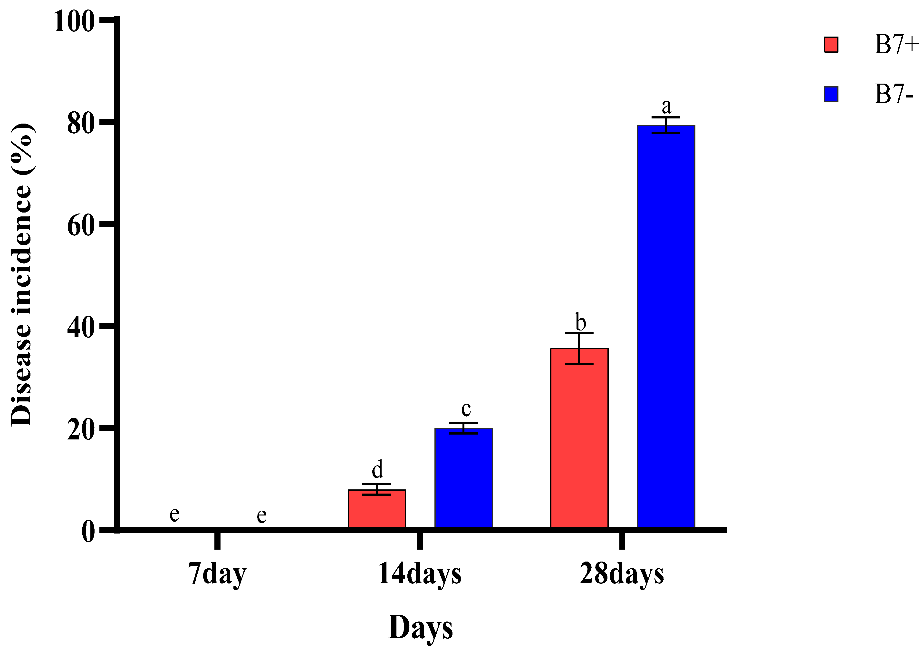 Bacteria 04 00039 g003