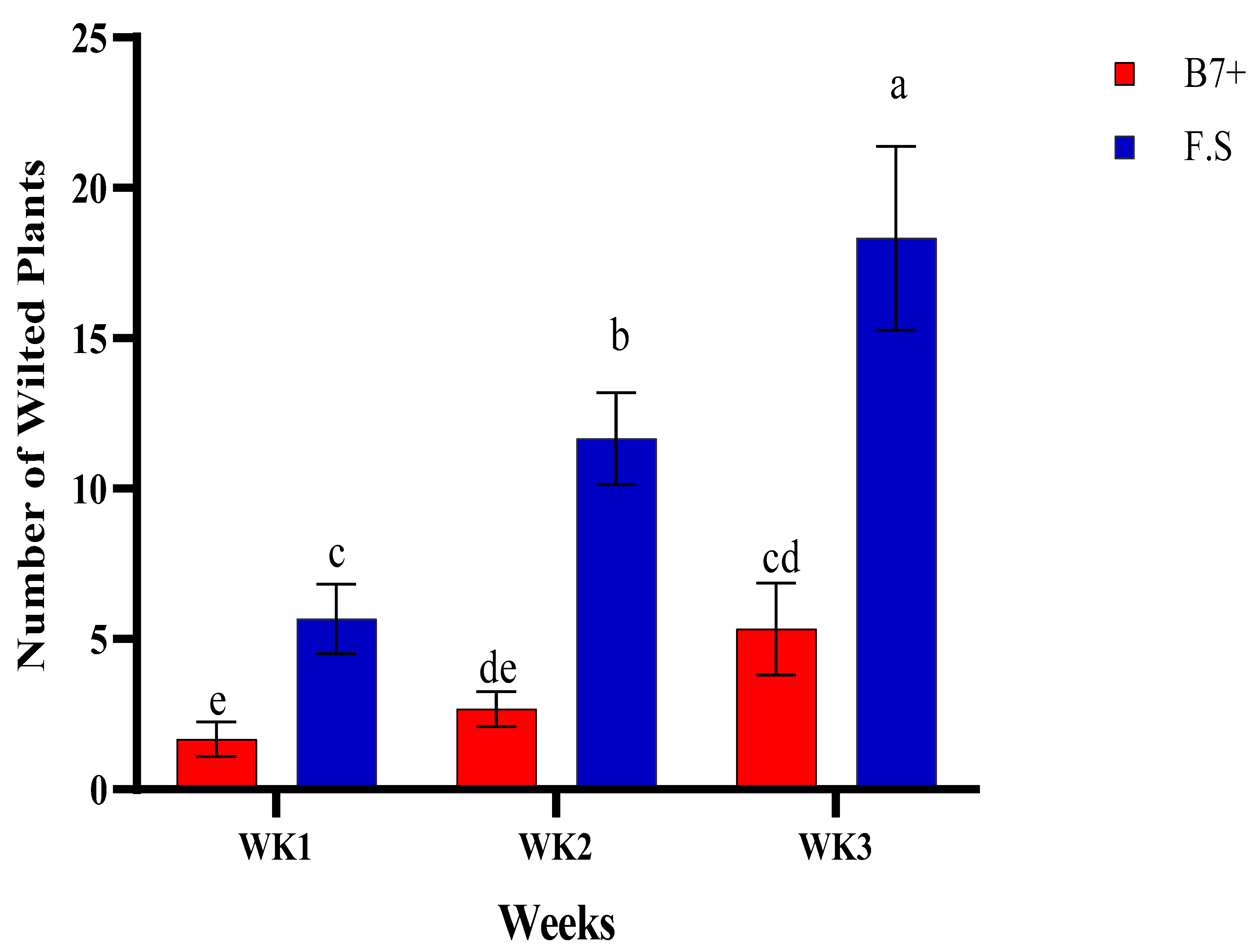 Bacteria 04 00039 g004