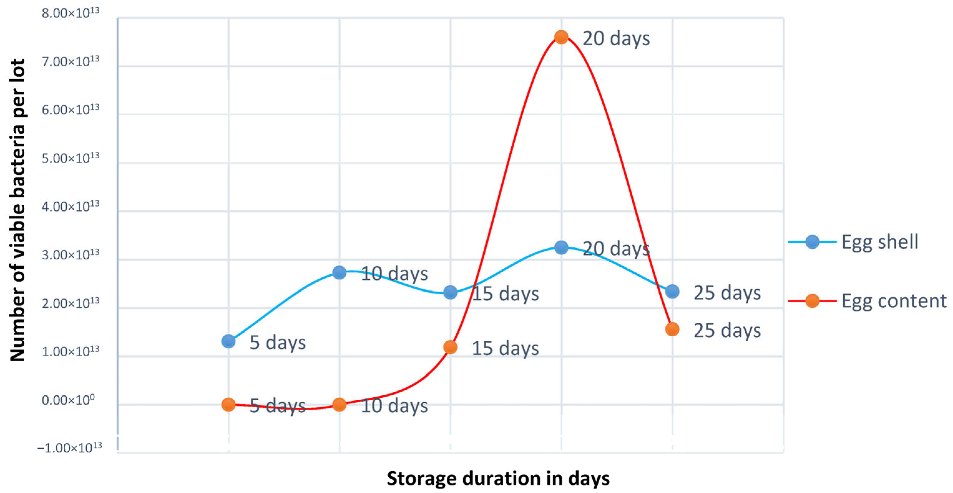 Bacteria 04 00040 g001