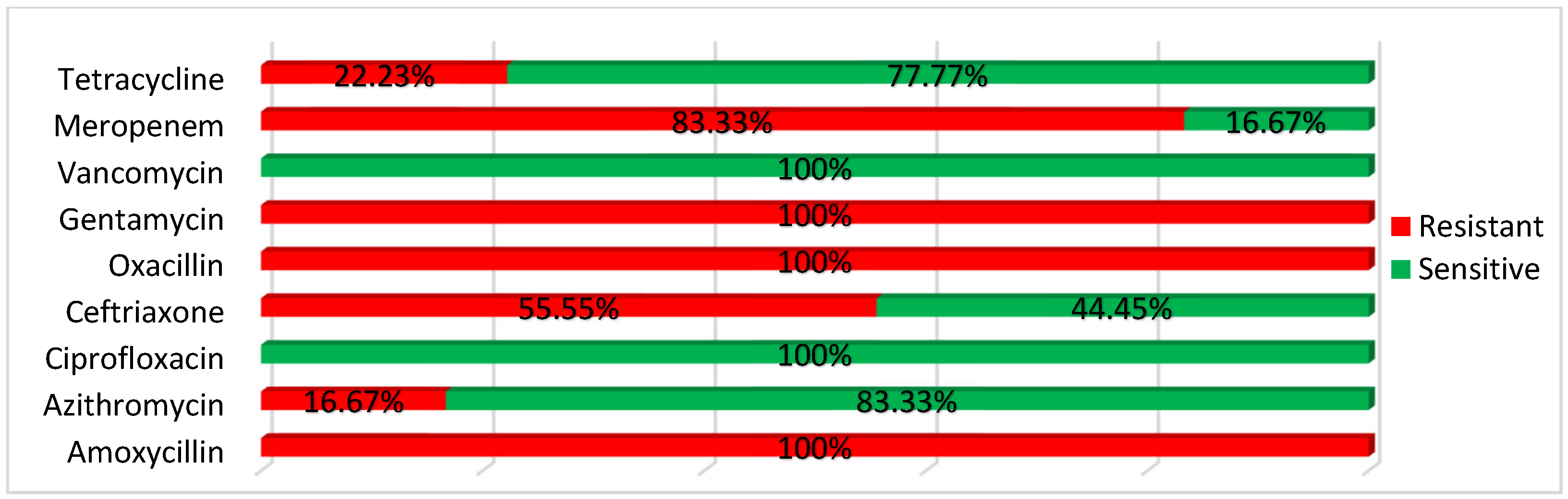Bacteria 04 00040 g006