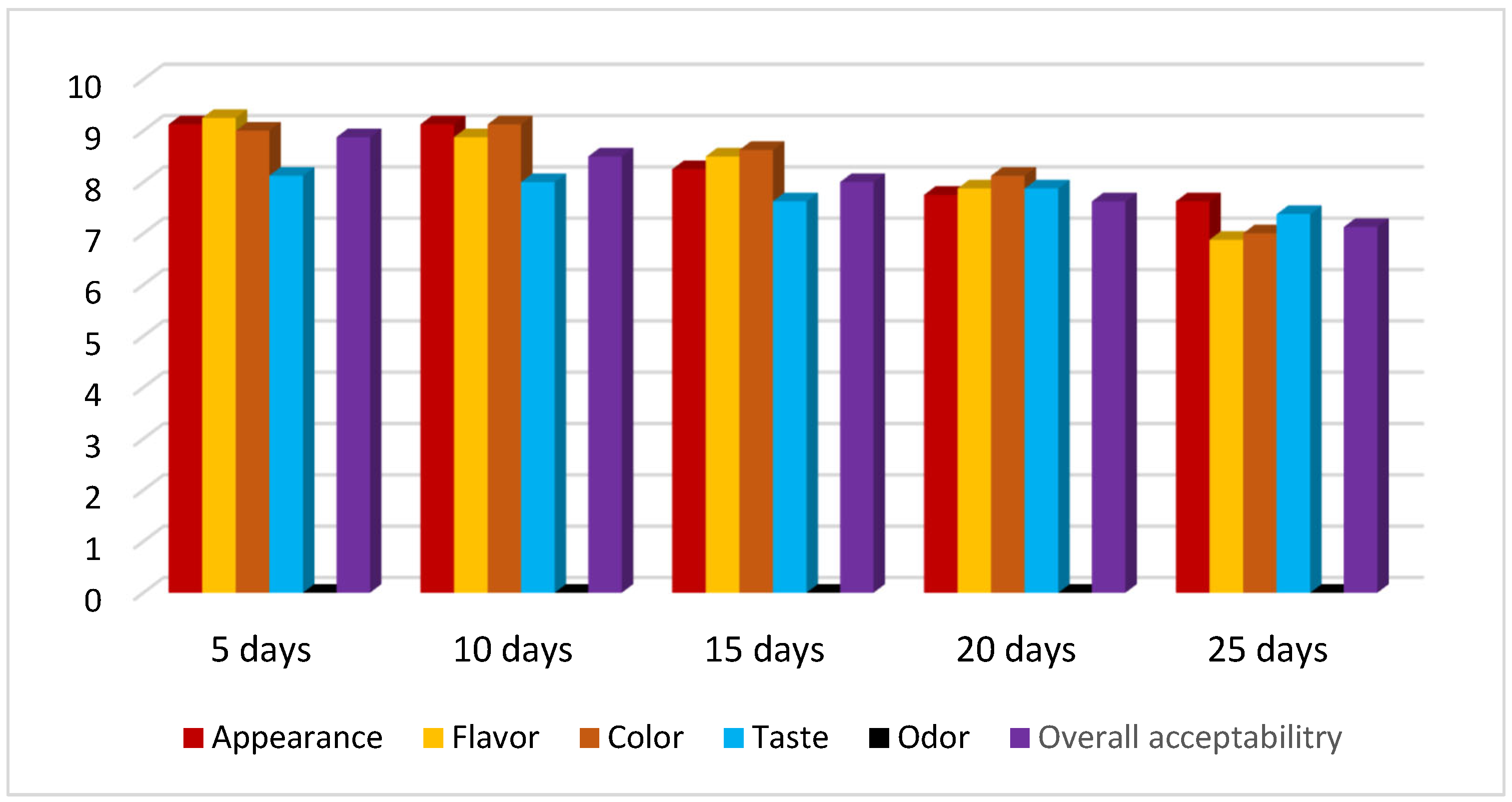 Bacteria 04 00040 g007