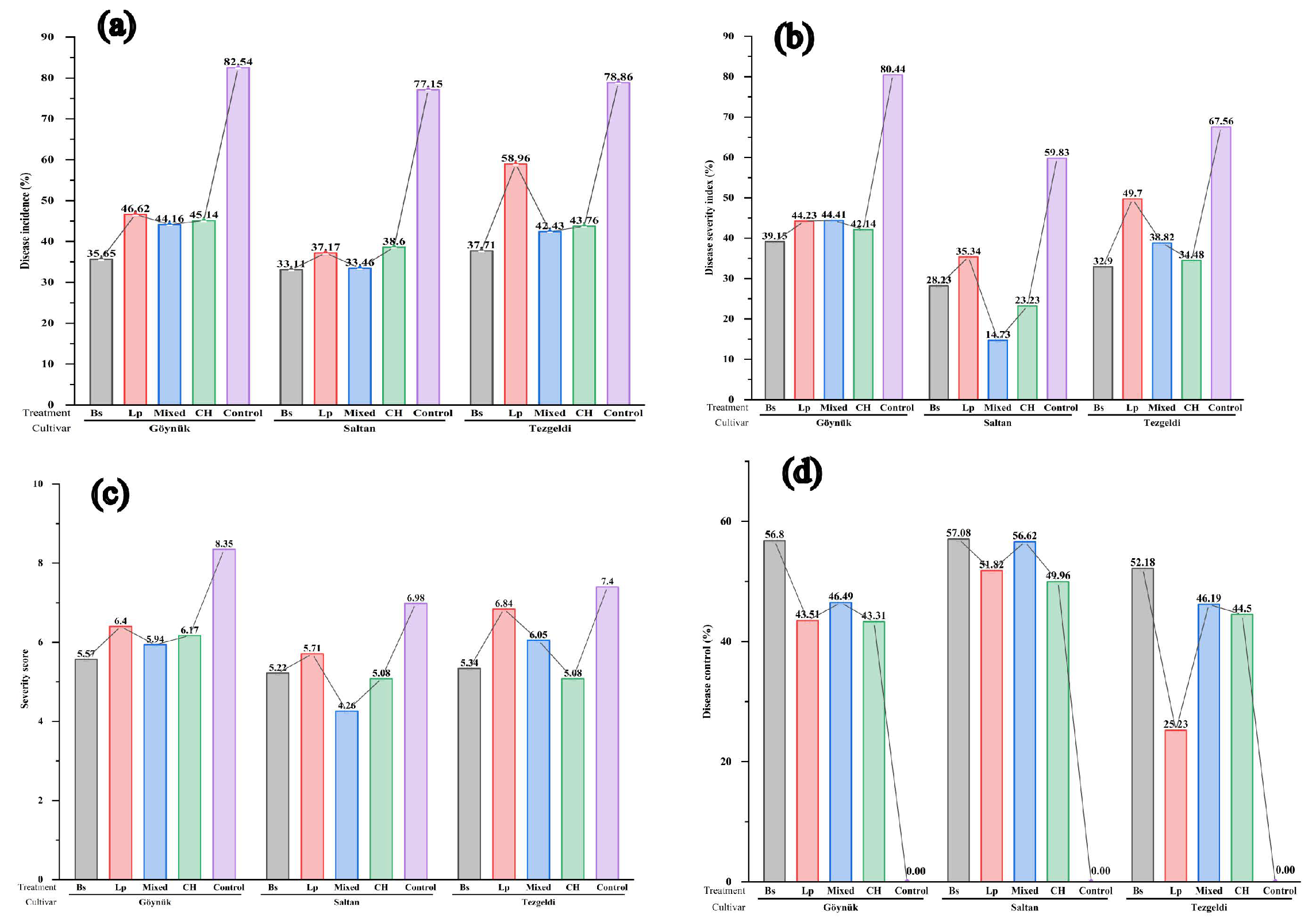 Bacteria 04 00056 g001