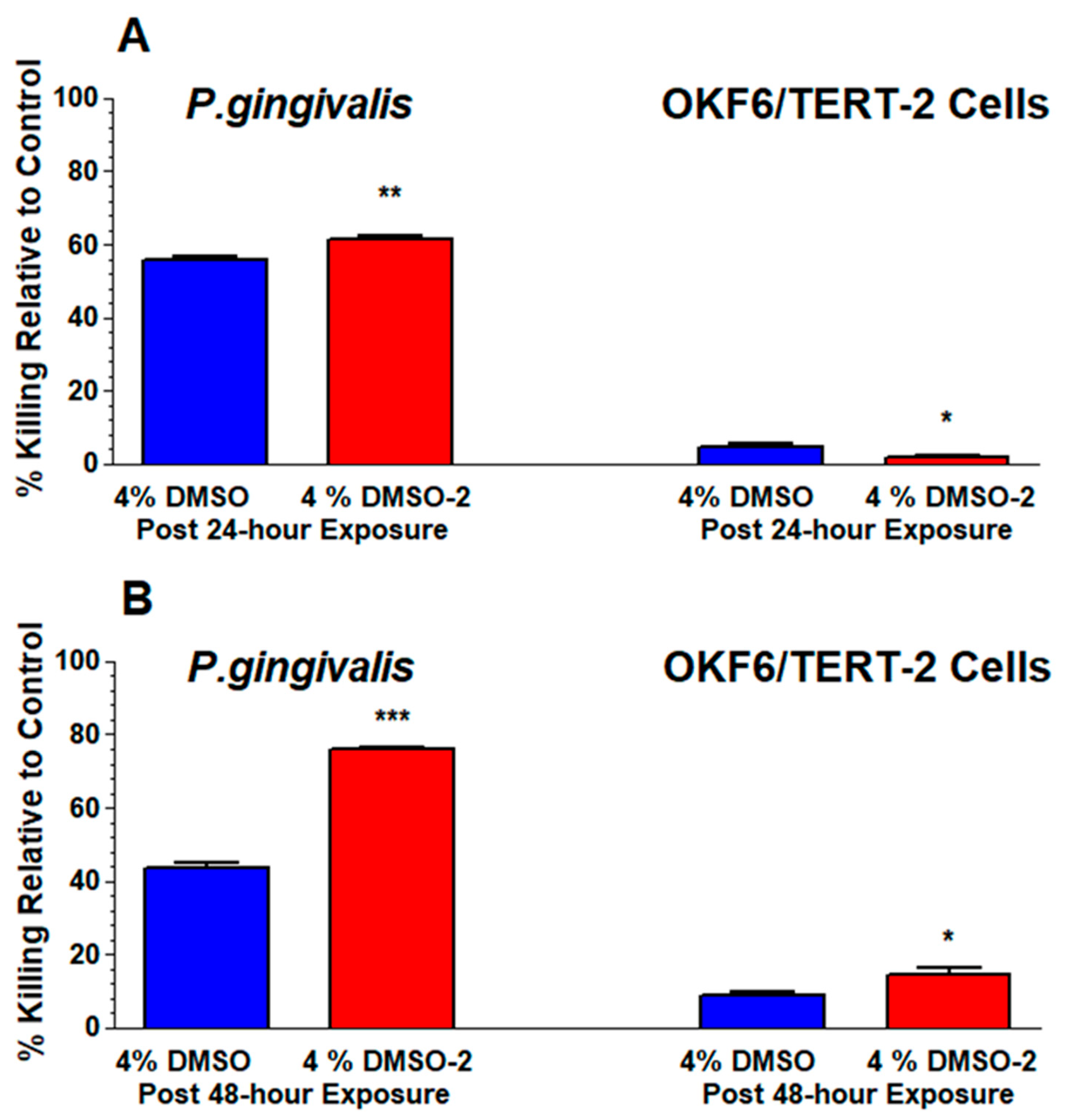 Bacteria 04 00057 g007