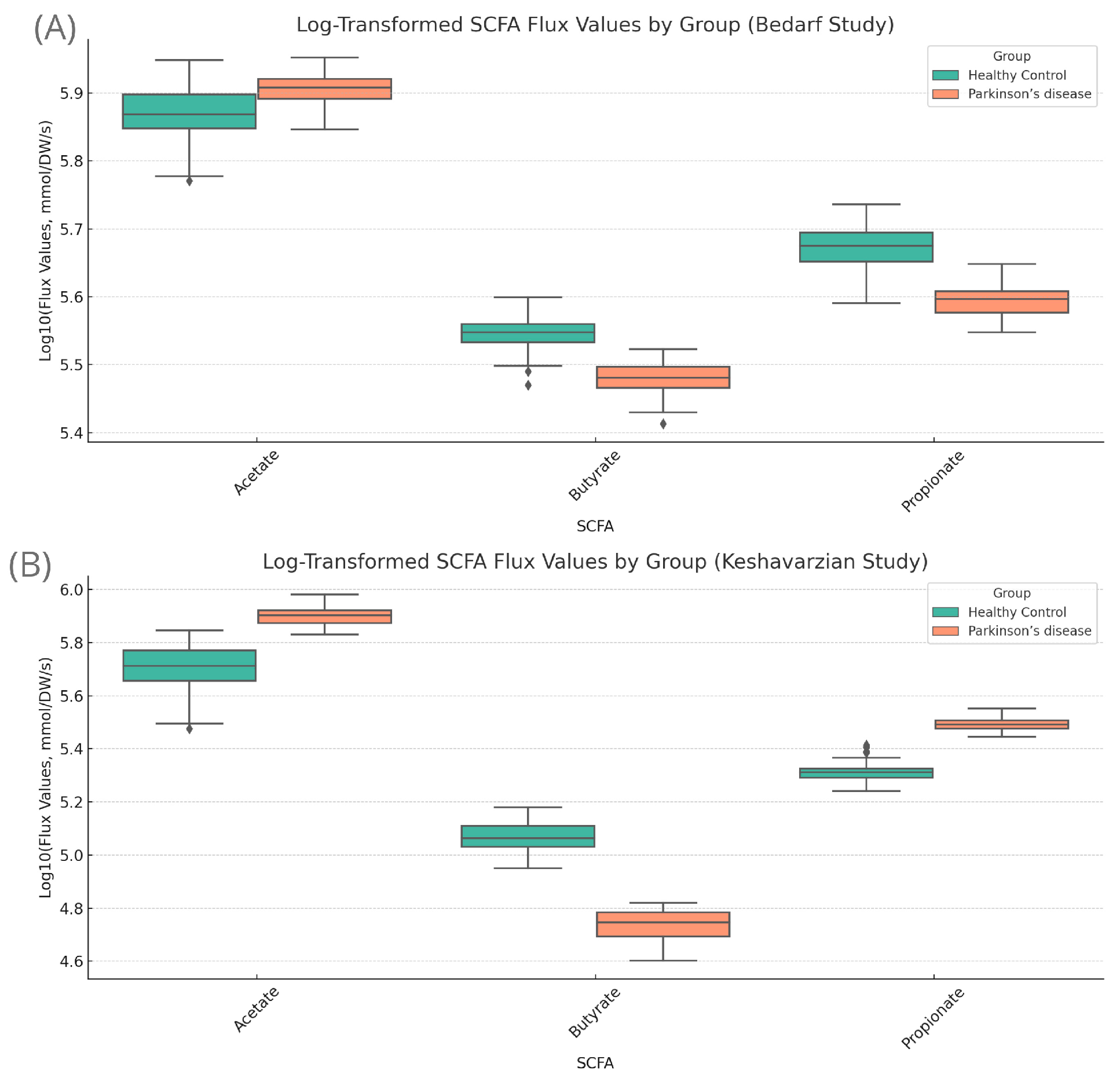 Bacteria 04 00059 g005