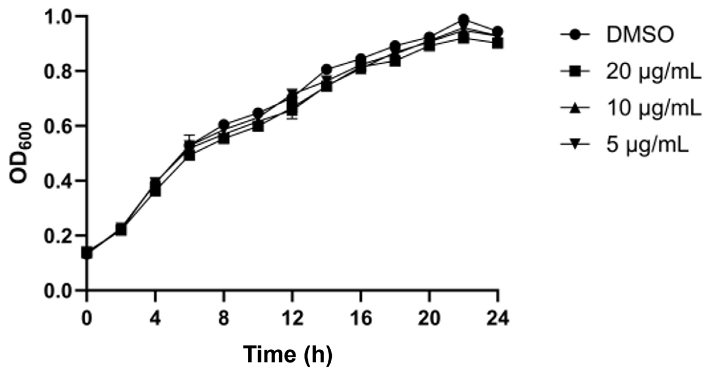 Bacteria 05 00003 g005