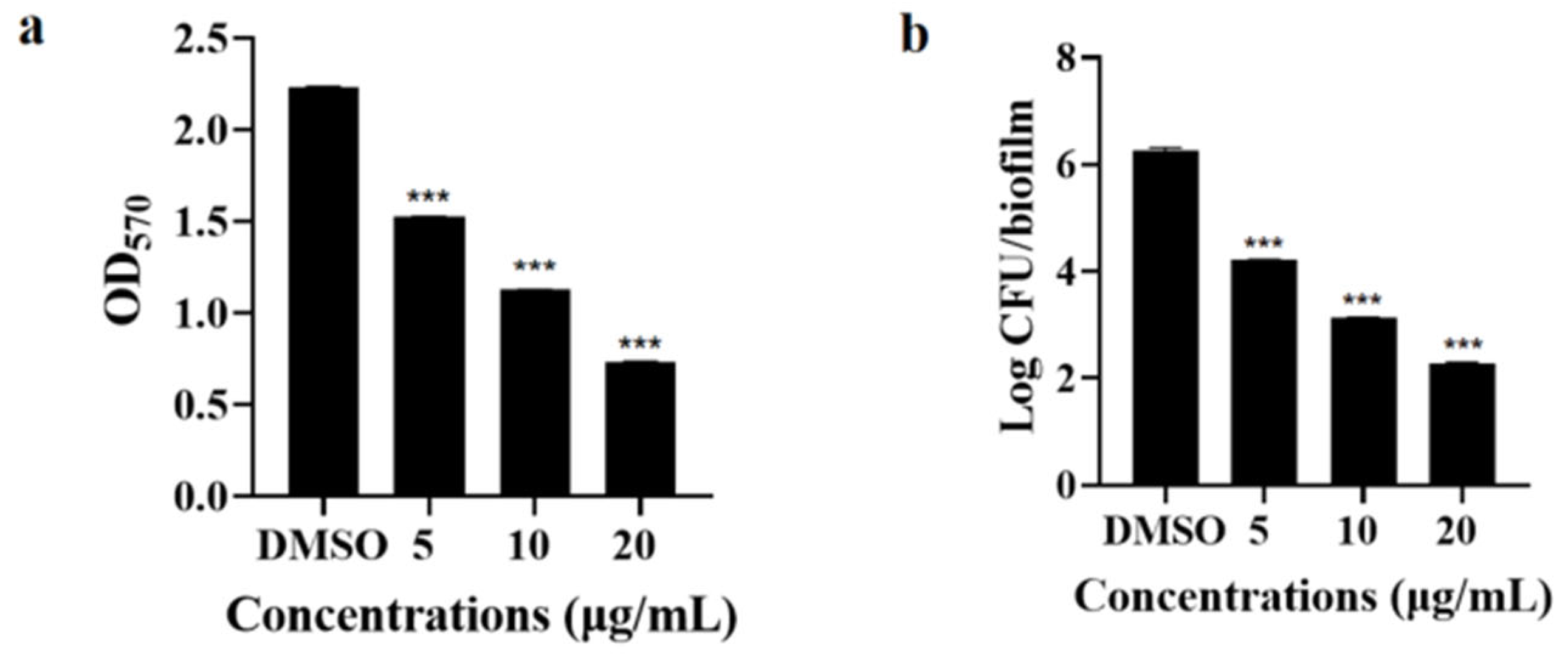 Bacteria 05 00003 g006