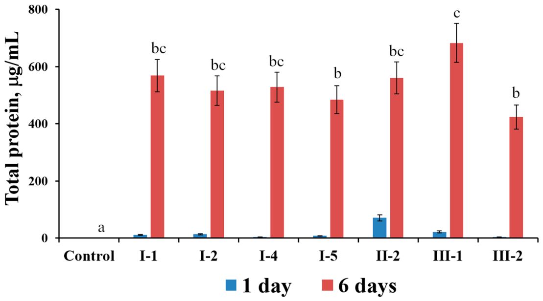 Bacteria 05 00036 g005