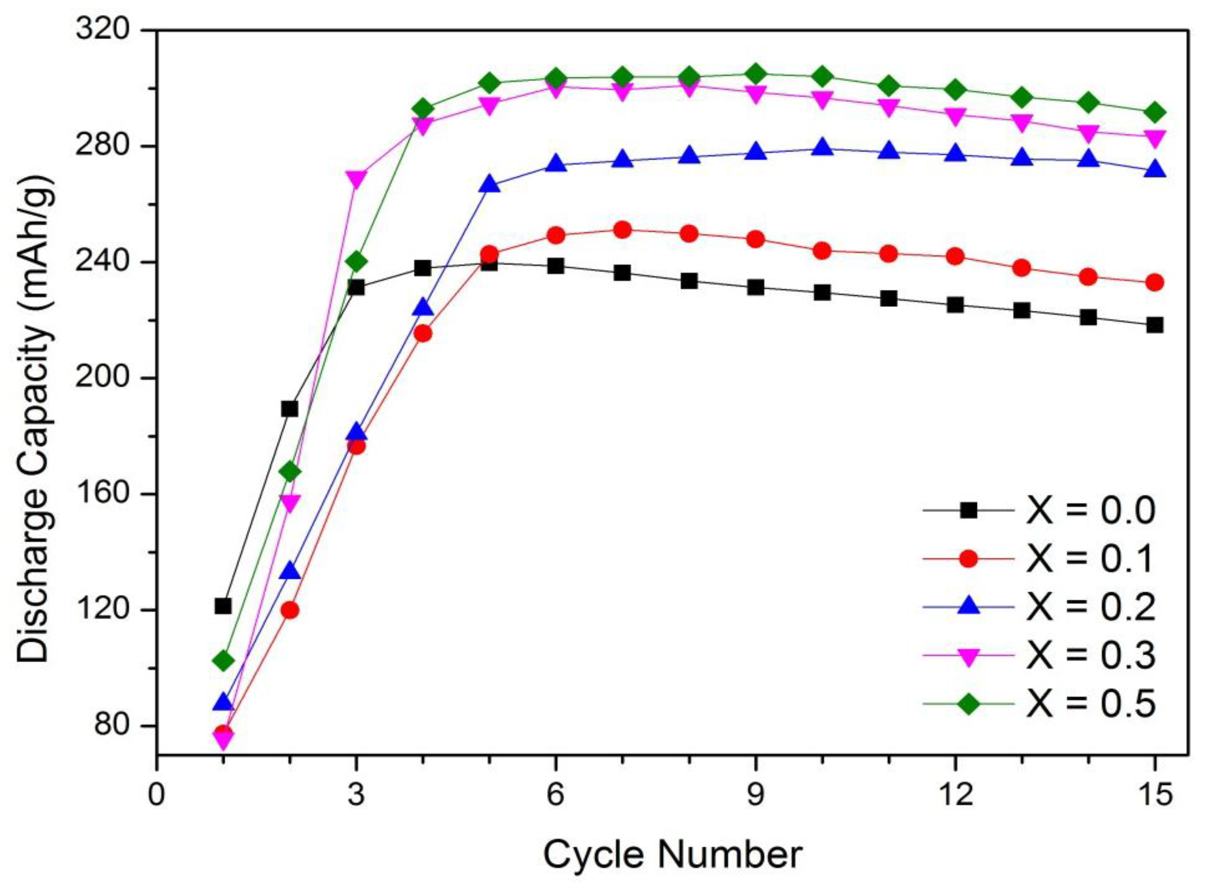 Batteries 01 00003 g001
