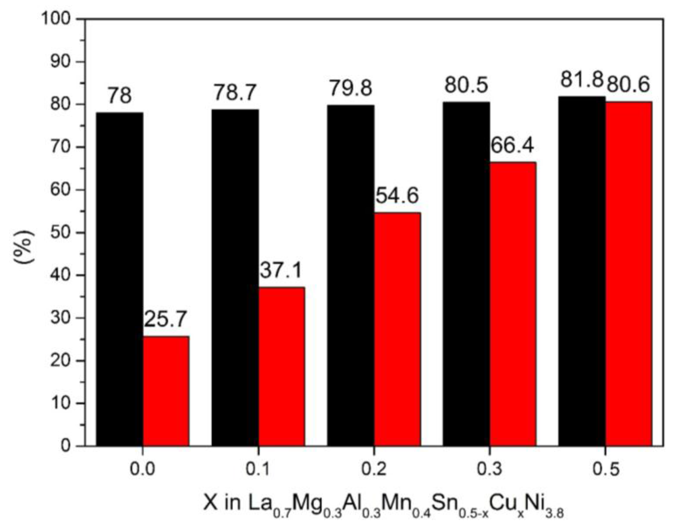 Batteries 01 00003 g004