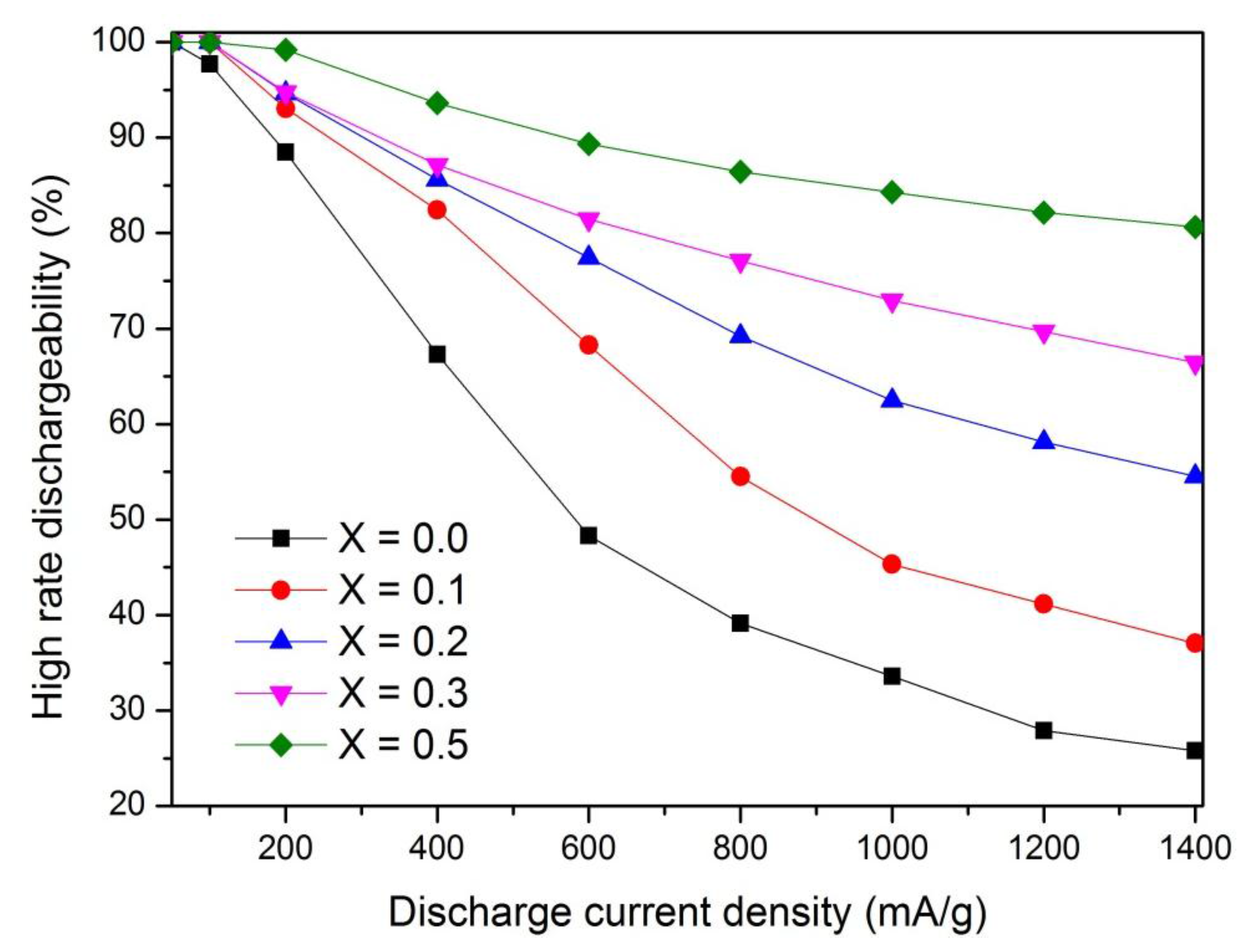 Batteries 01 00003 g005