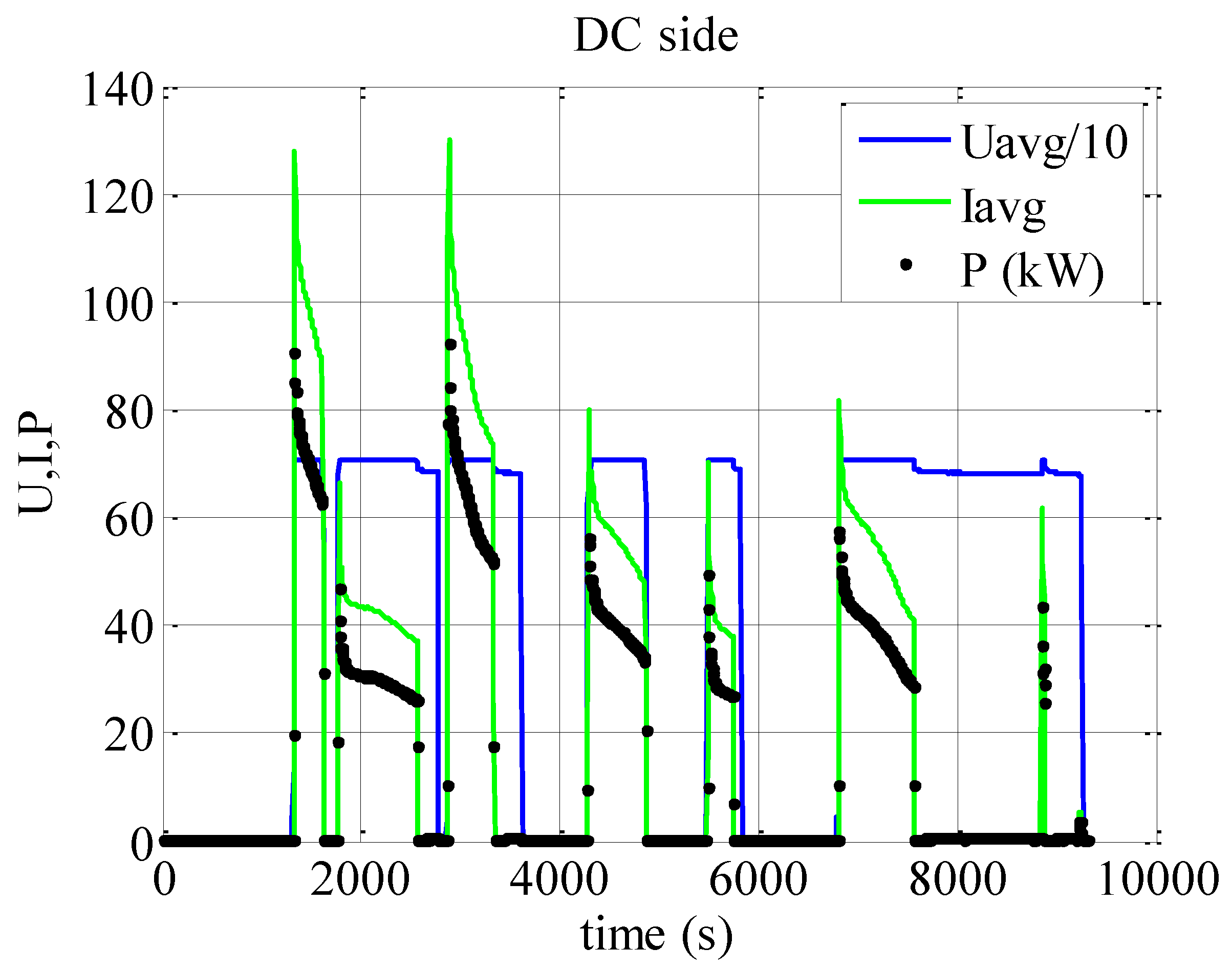 Batteries 01 00022 g004 1024