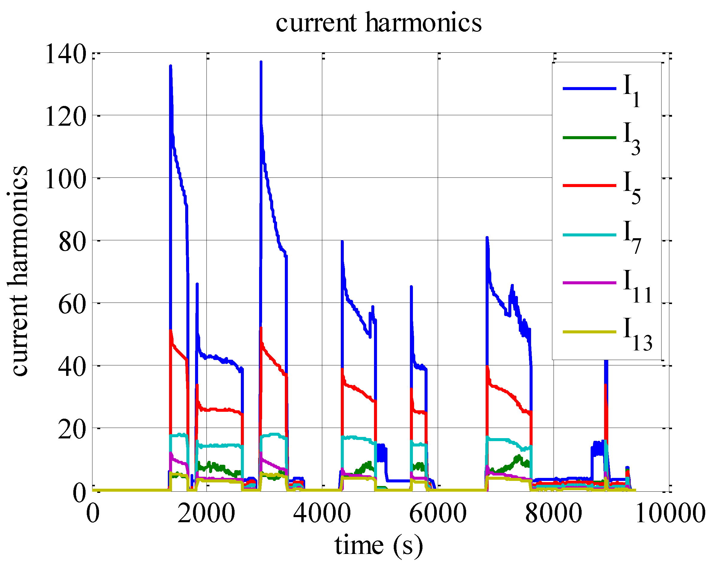 Batteries 01 00022 g012 1024