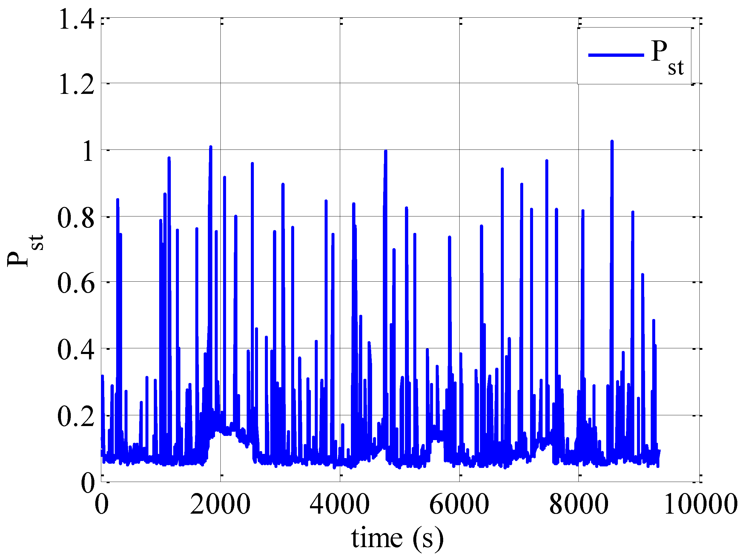 Batteries 01 00022 g014 1024