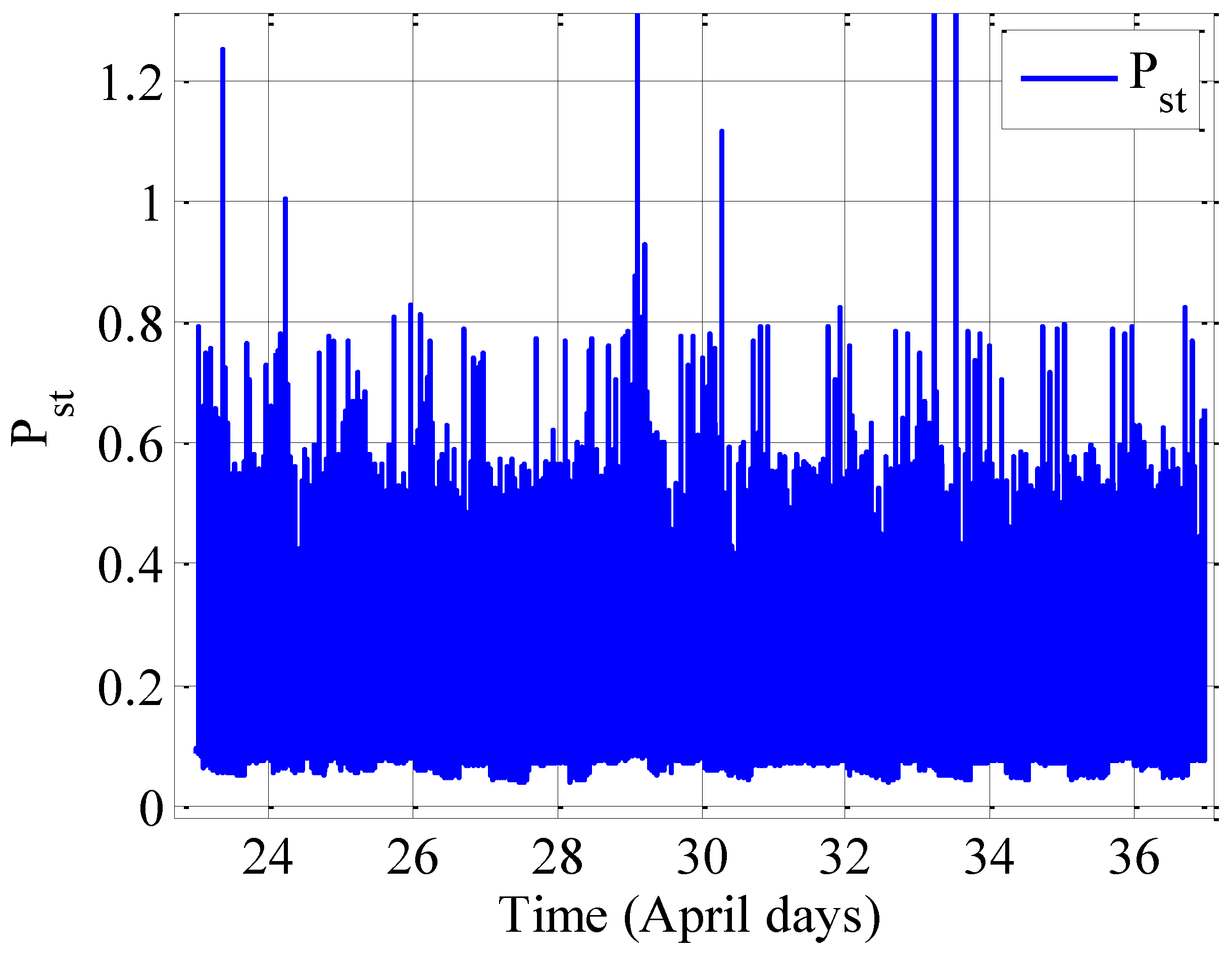 Batteries 01 00022 g015 1024