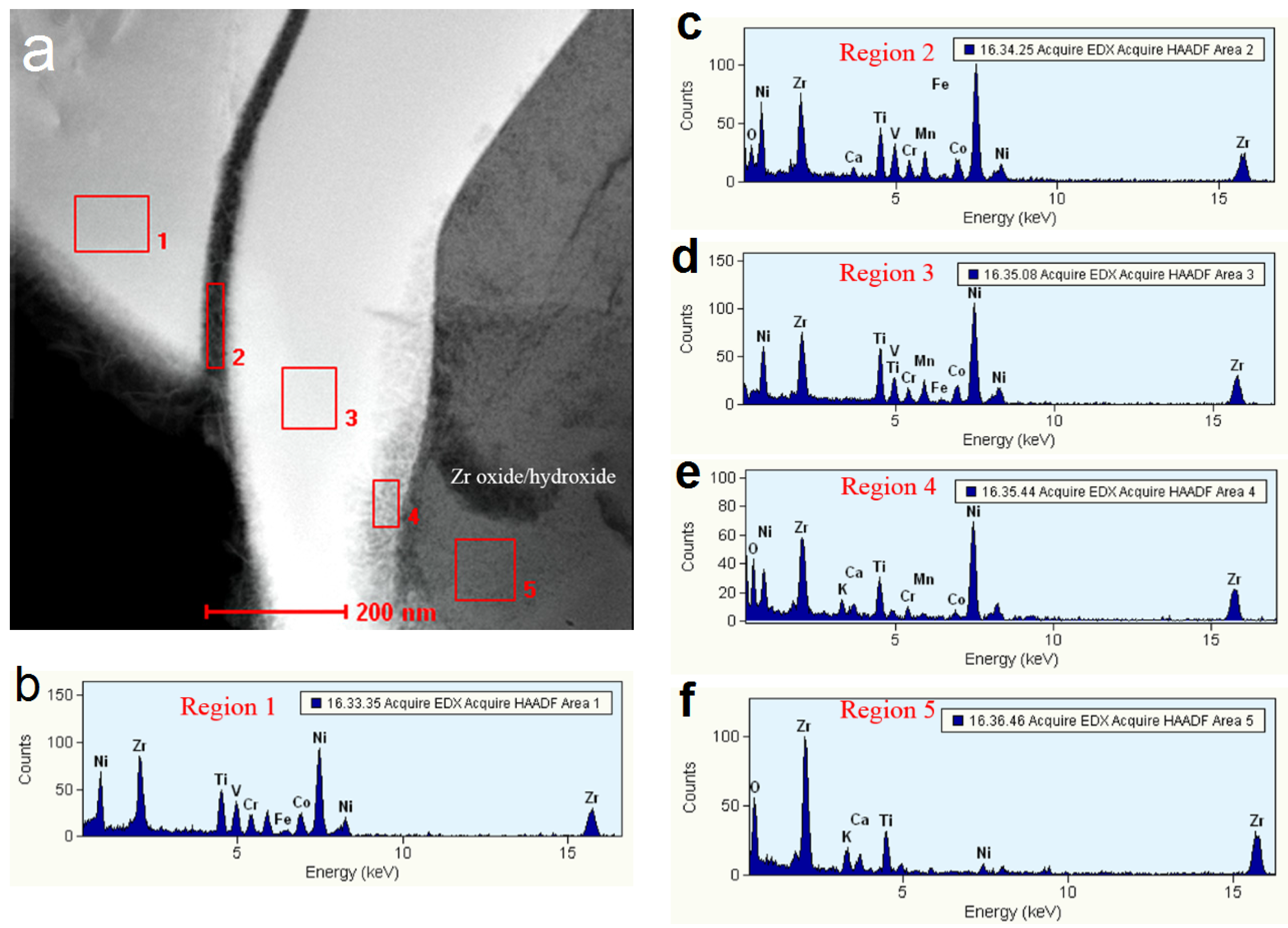 Batteries 02 00004 g002