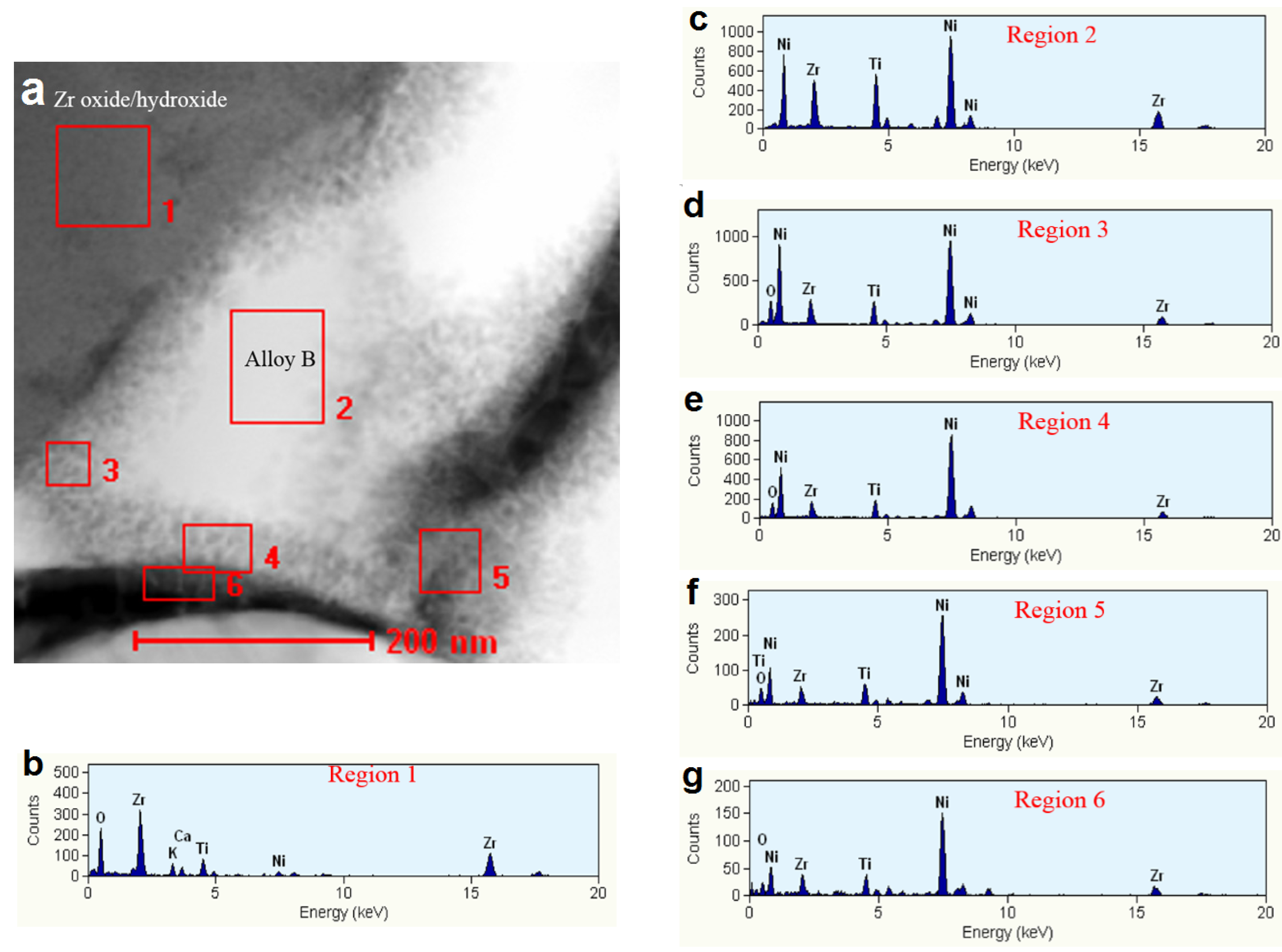 Batteries 02 00004 g004