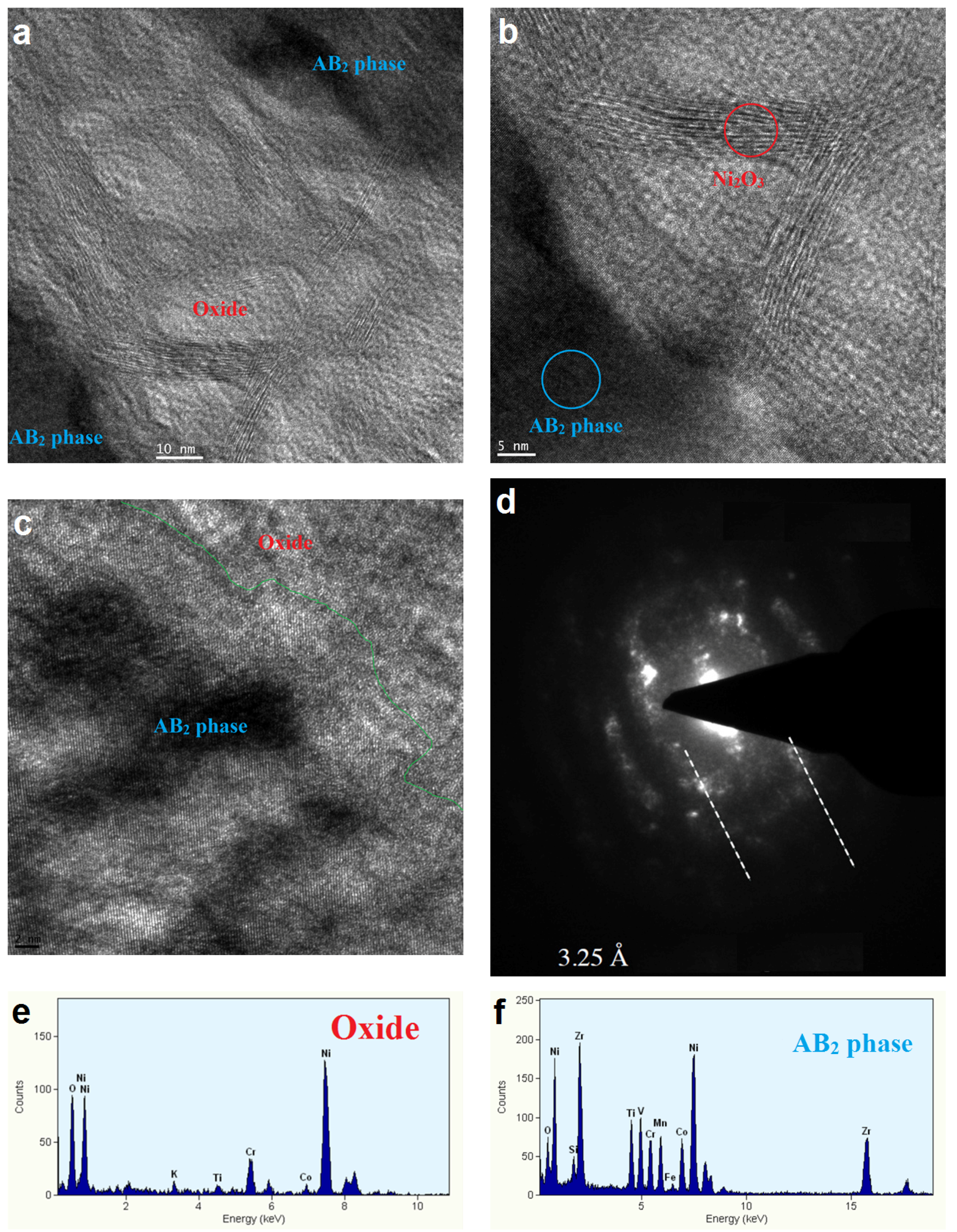 Batteries 02 00004 g006