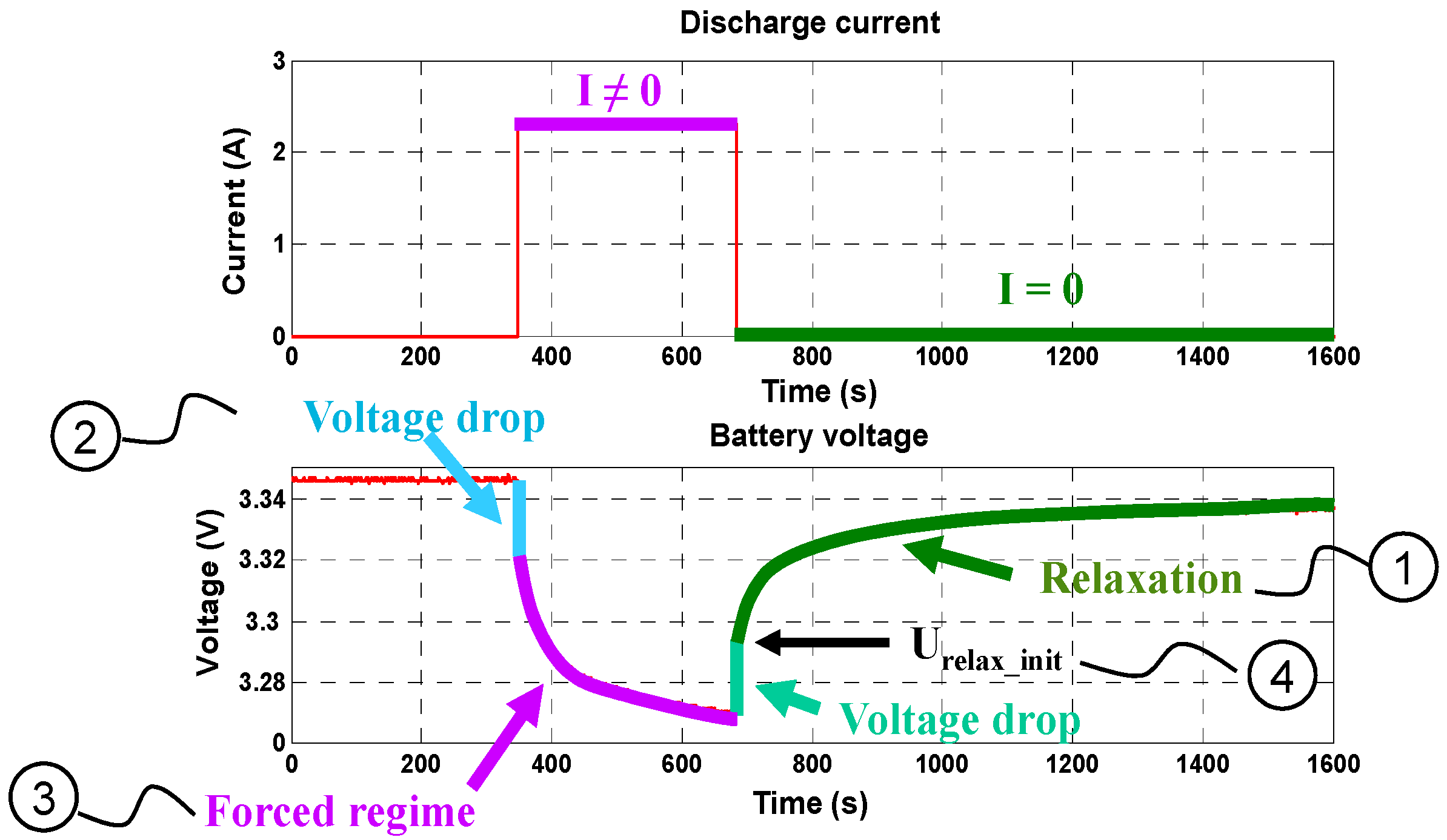 Batteries Free Full Text Fast Characterization Method For Modeling Battery Relaxation Voltage Html