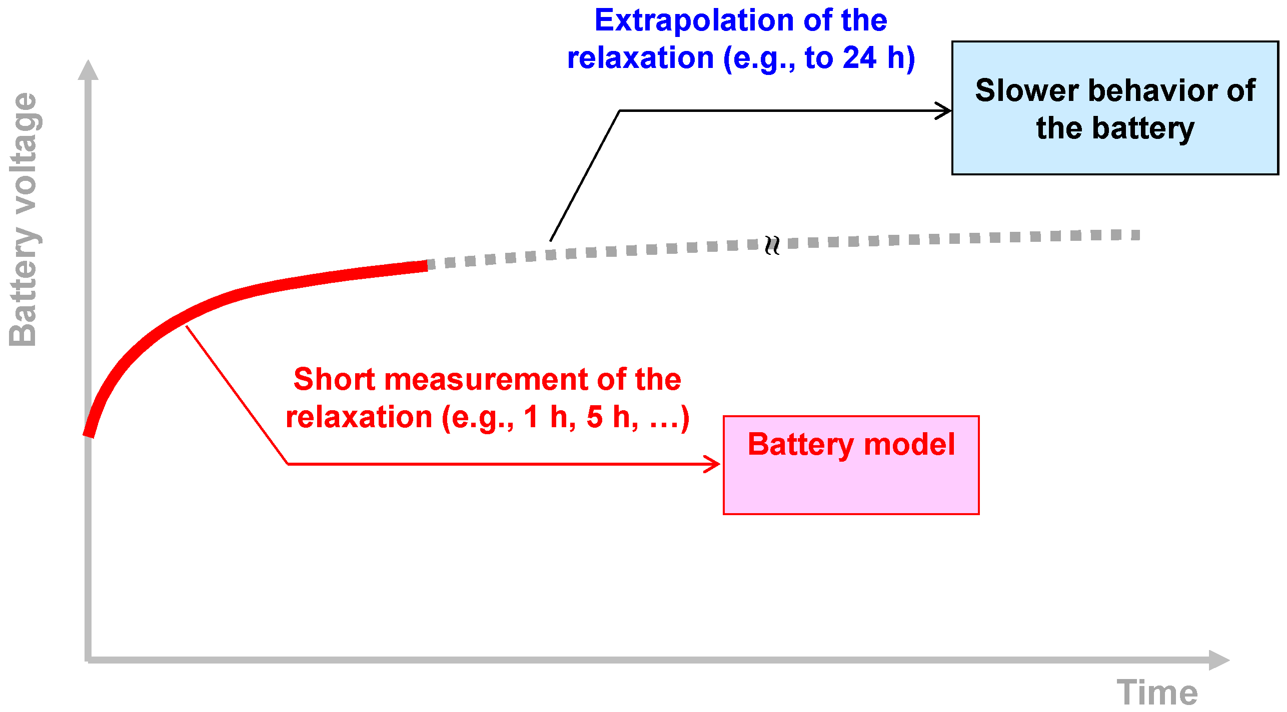 Batteries Free FullText Fast Characterization Method for Modeling
