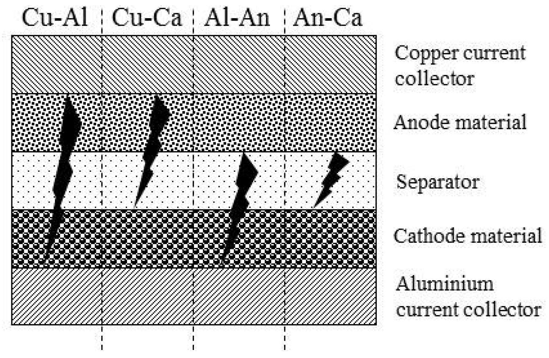 Batteries | Free Full-Text | Method for Determination of ...