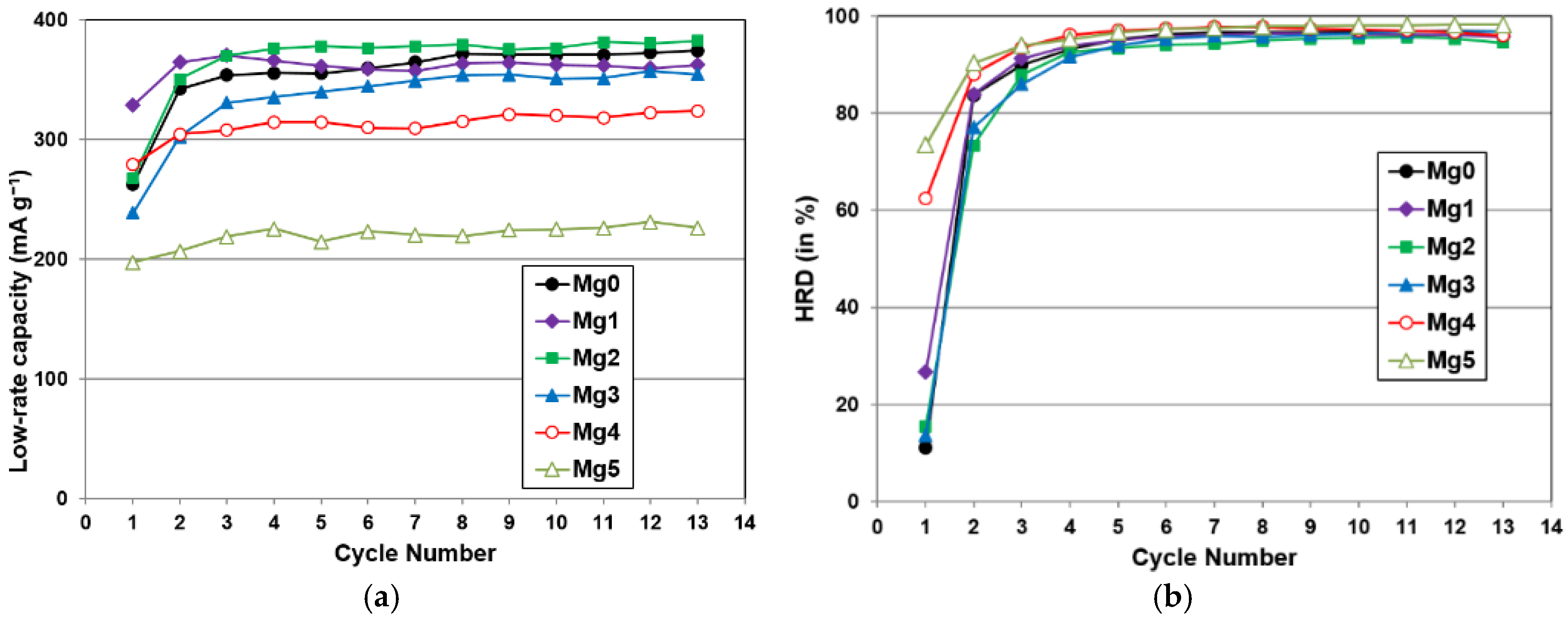 Batteries 02 00011 g004