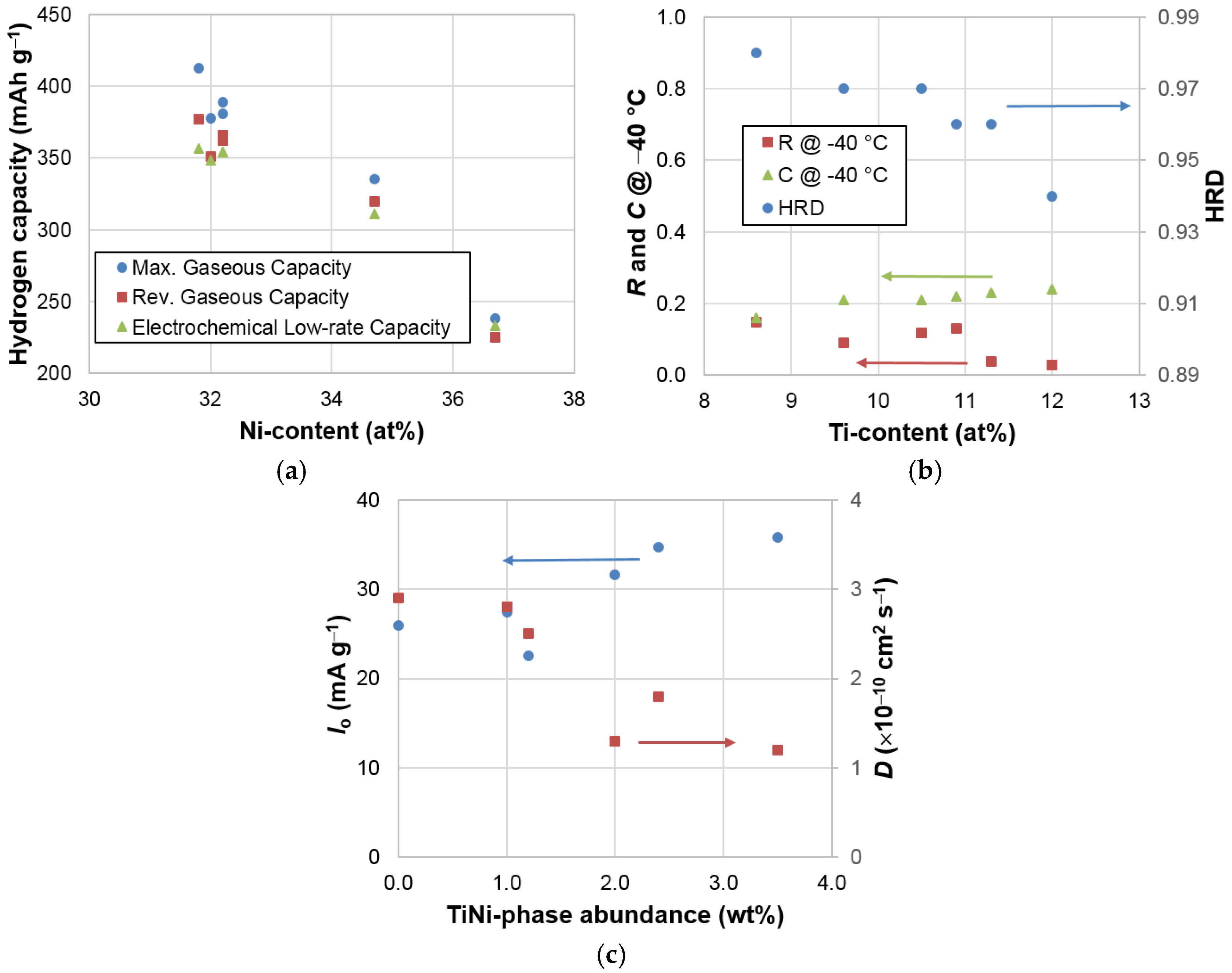 Batteries 02 00011 g006