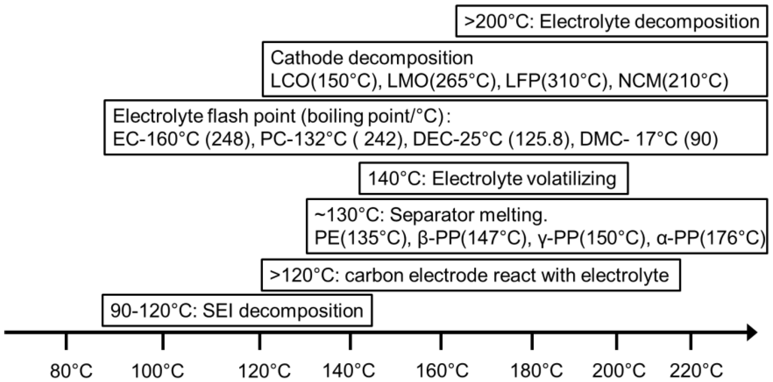 Batteries 02 00012 g001