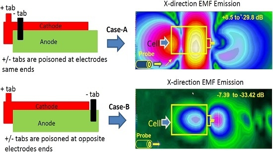 Magnet Battery Simulator Codes June 2020