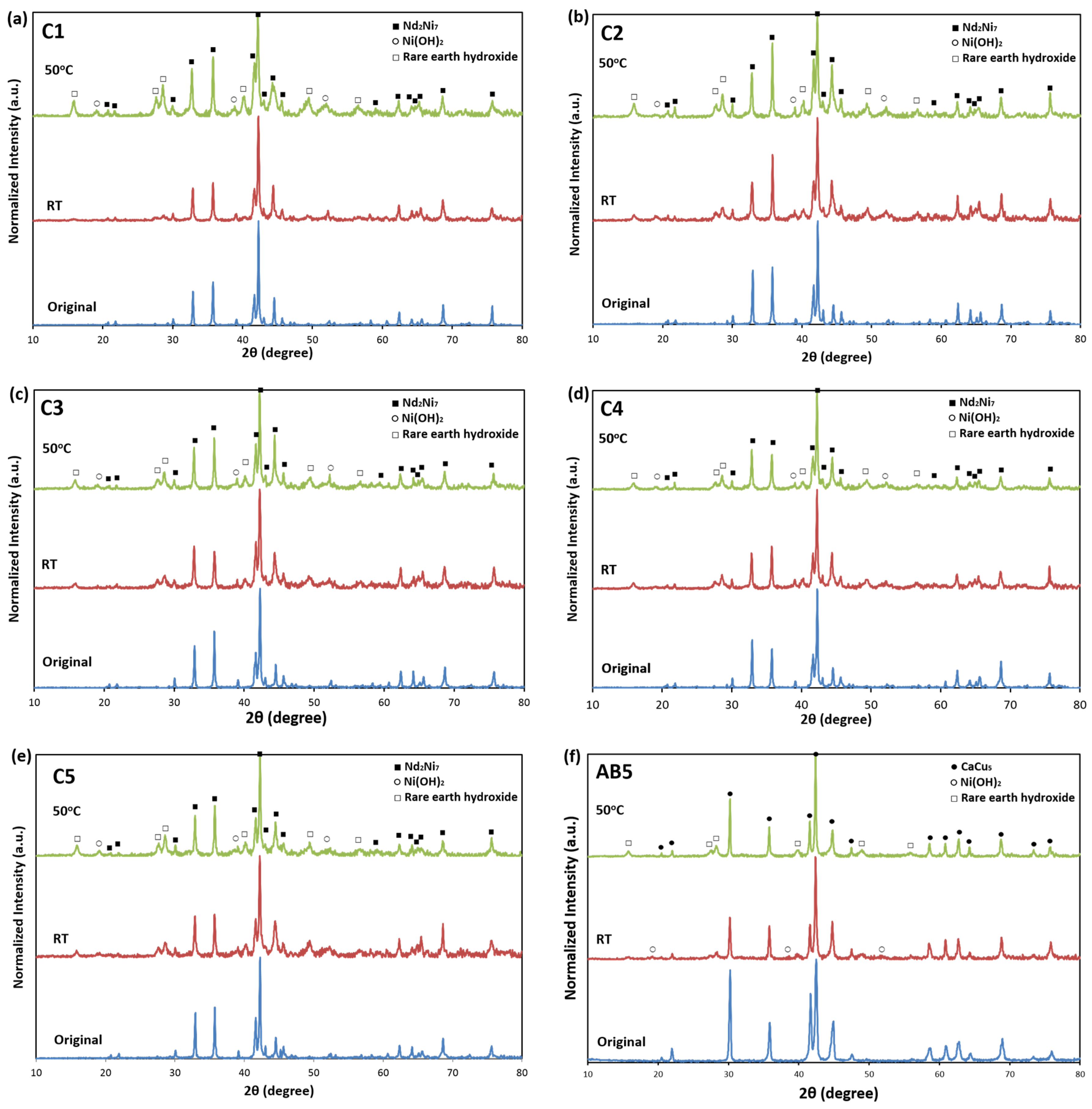 Batteries 02 00020 g003 1024