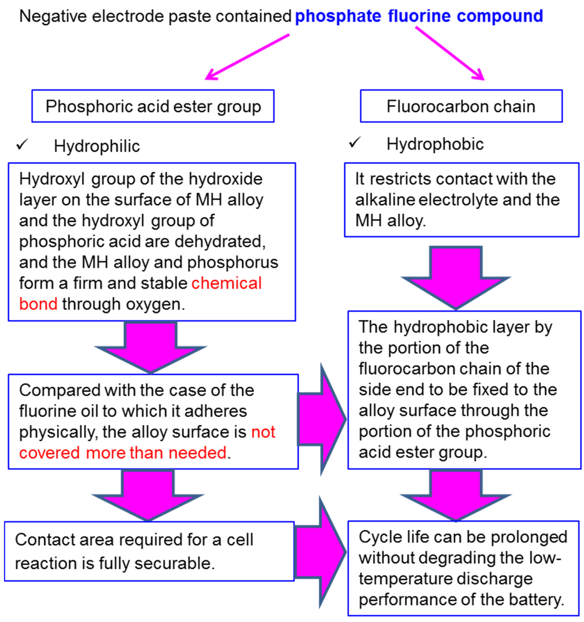 Batteries 02 00021 g010