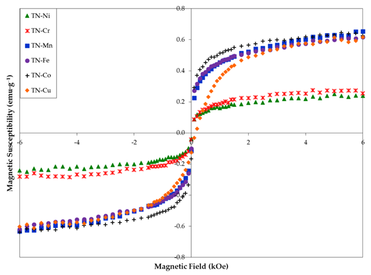 Batteries 02 00024 g012