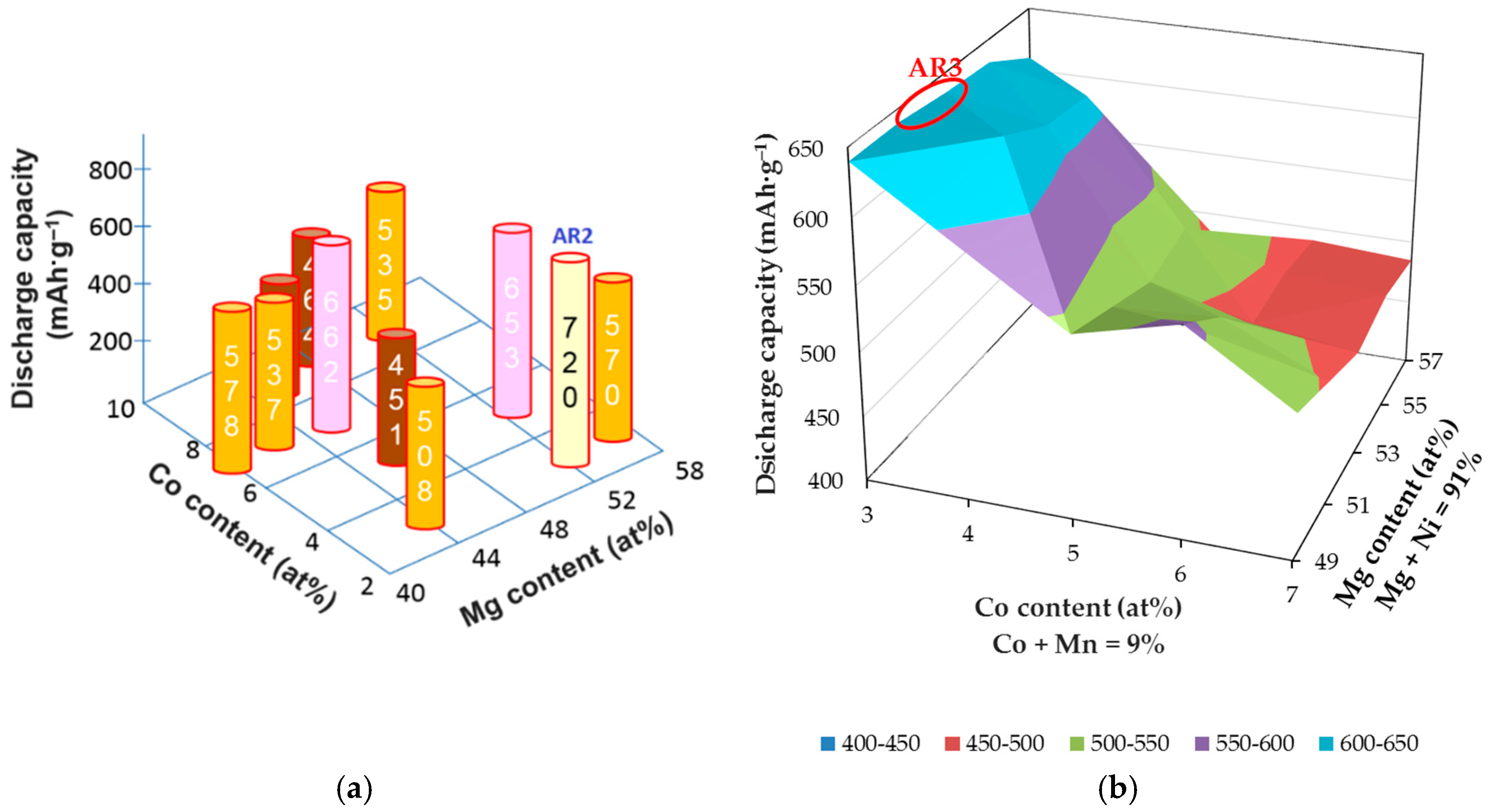Batteries 02 00027 g002
