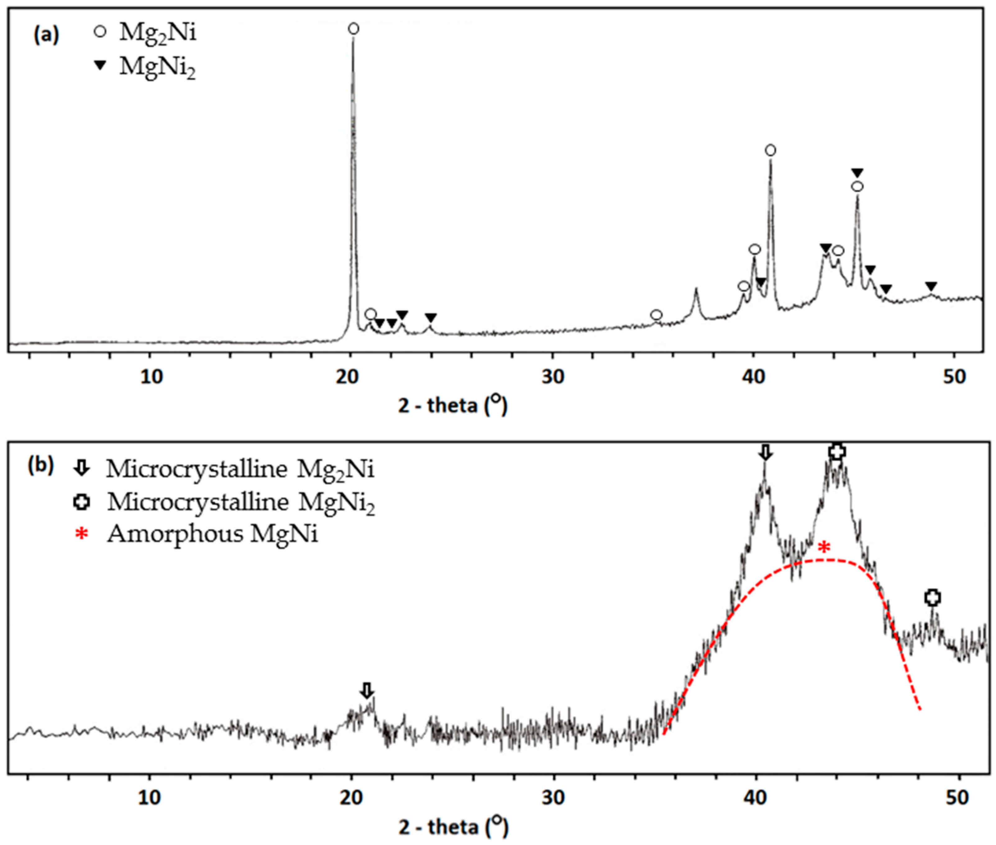Batteries 02 00027 g005