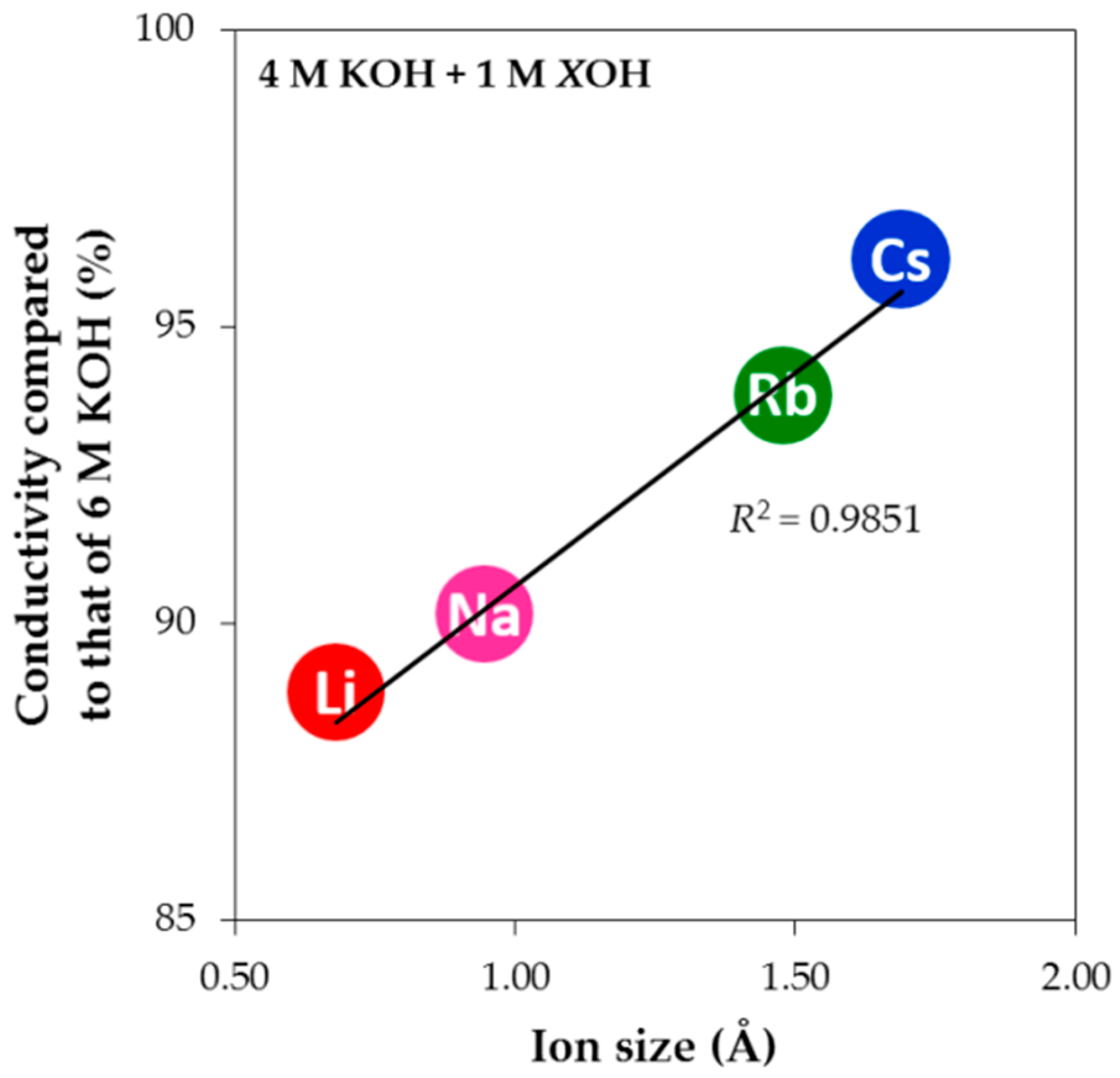 Batteries 02 00027 g009