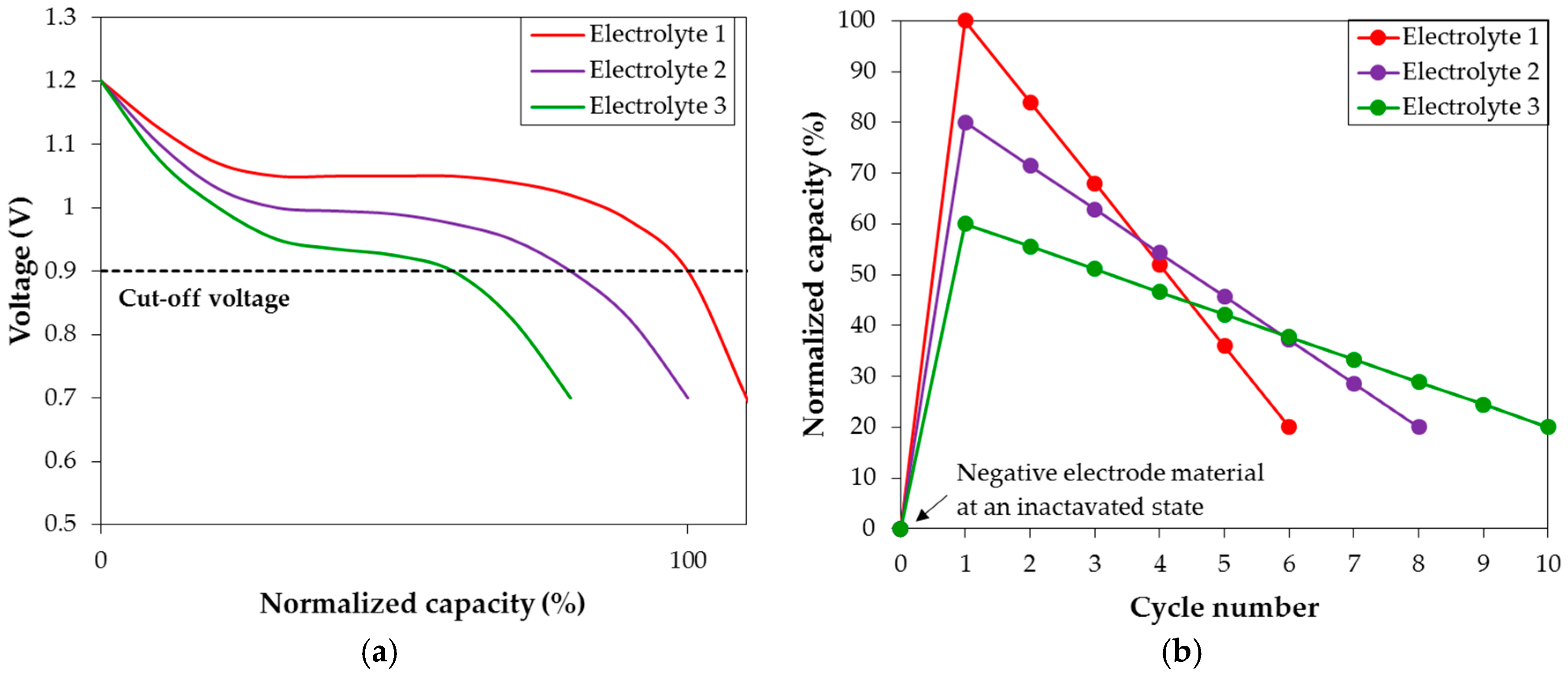 Batteries 02 00027 g010