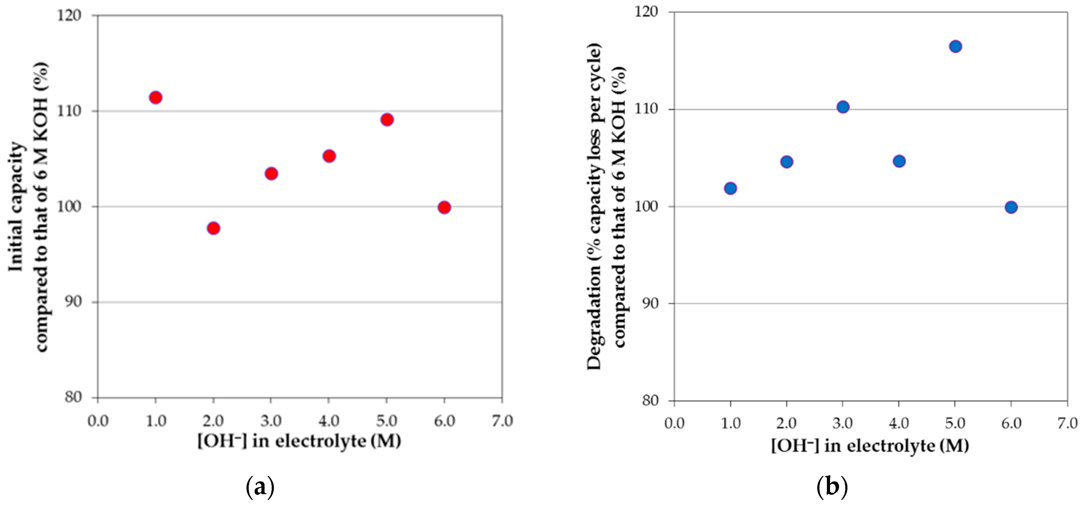 Batteries 02 00027 g011
