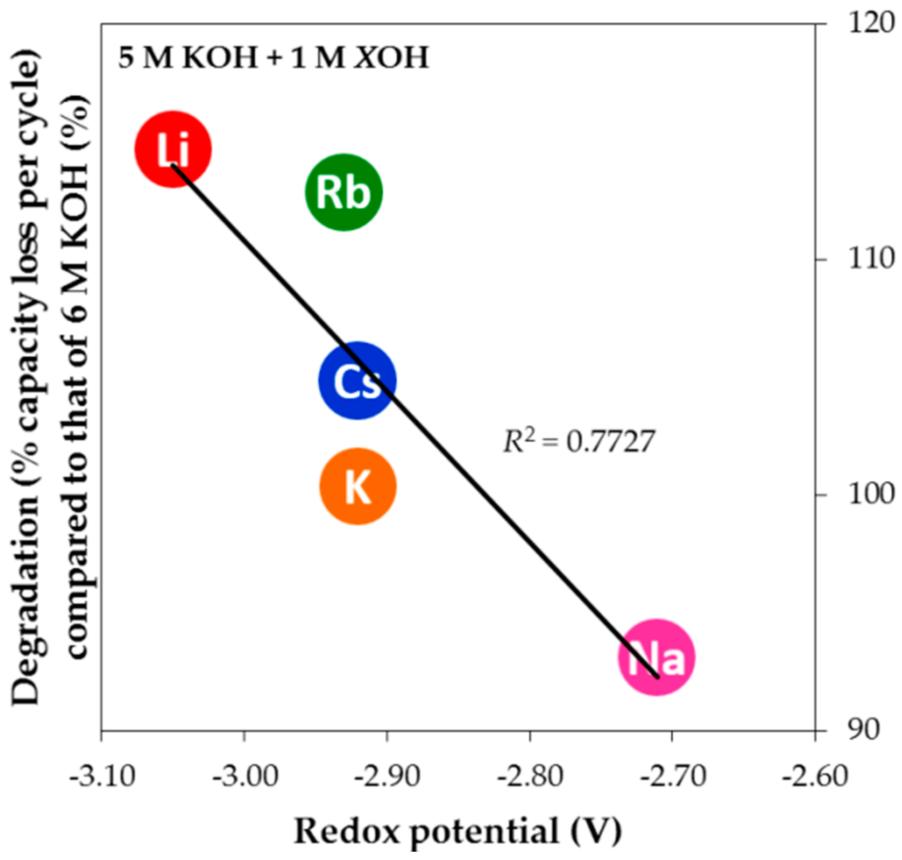 Batteries 02 00027 g014