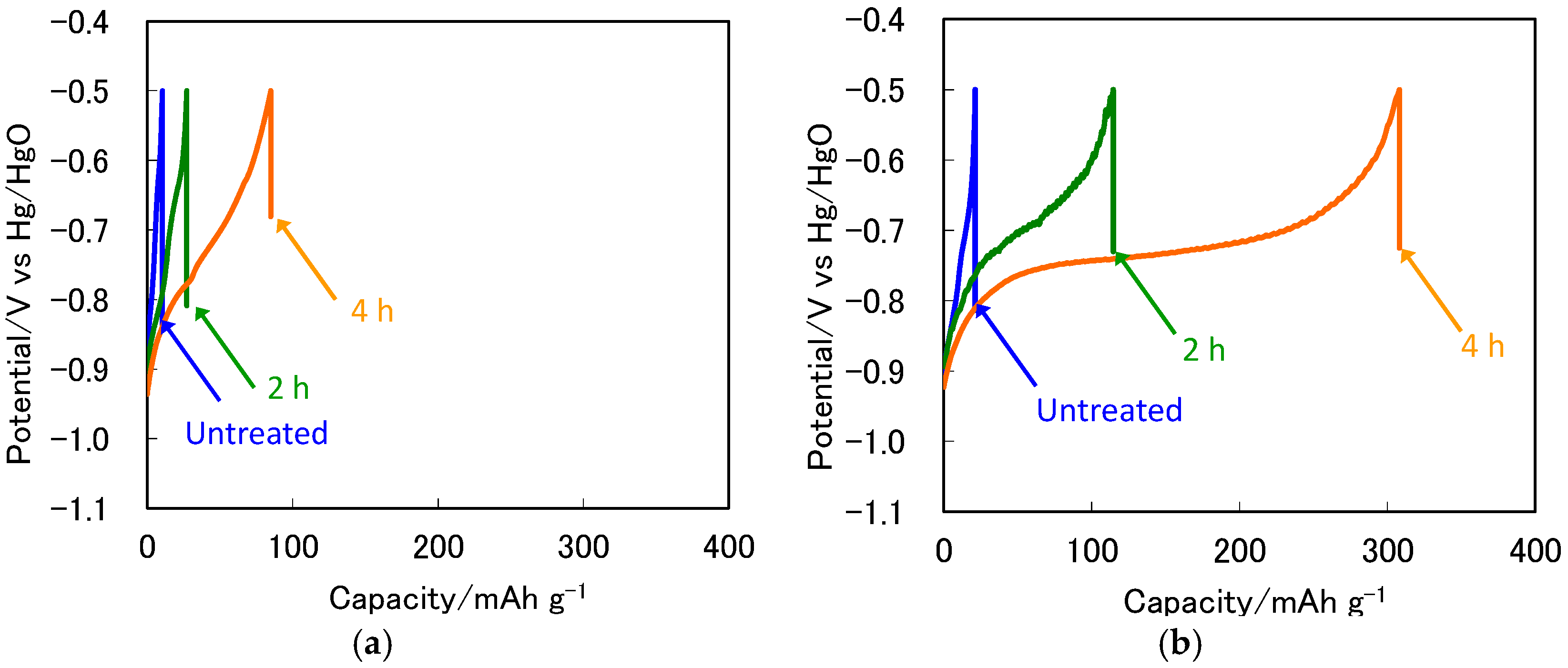 Batteries 02 00030 g001 550