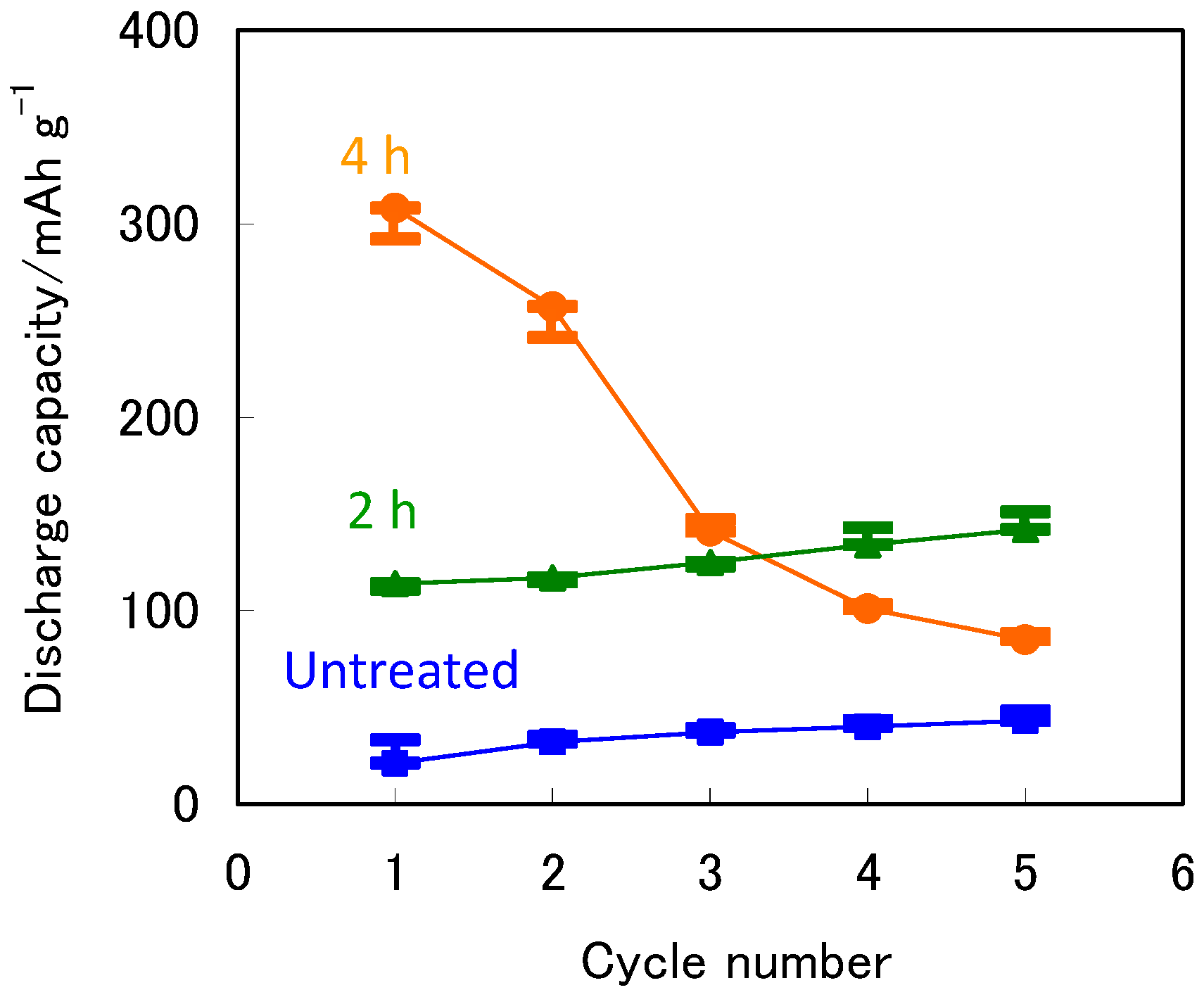 Batteries 02 00030 g002 550