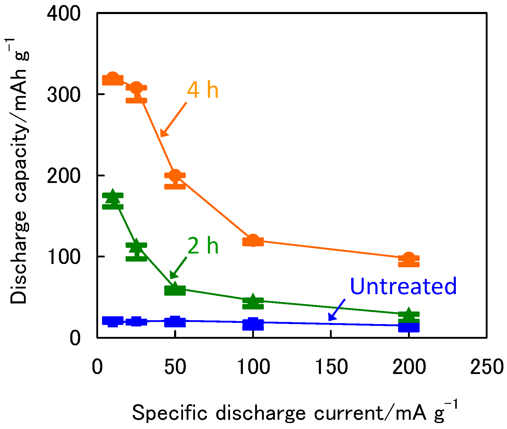Batteries 02 00030 g003 550