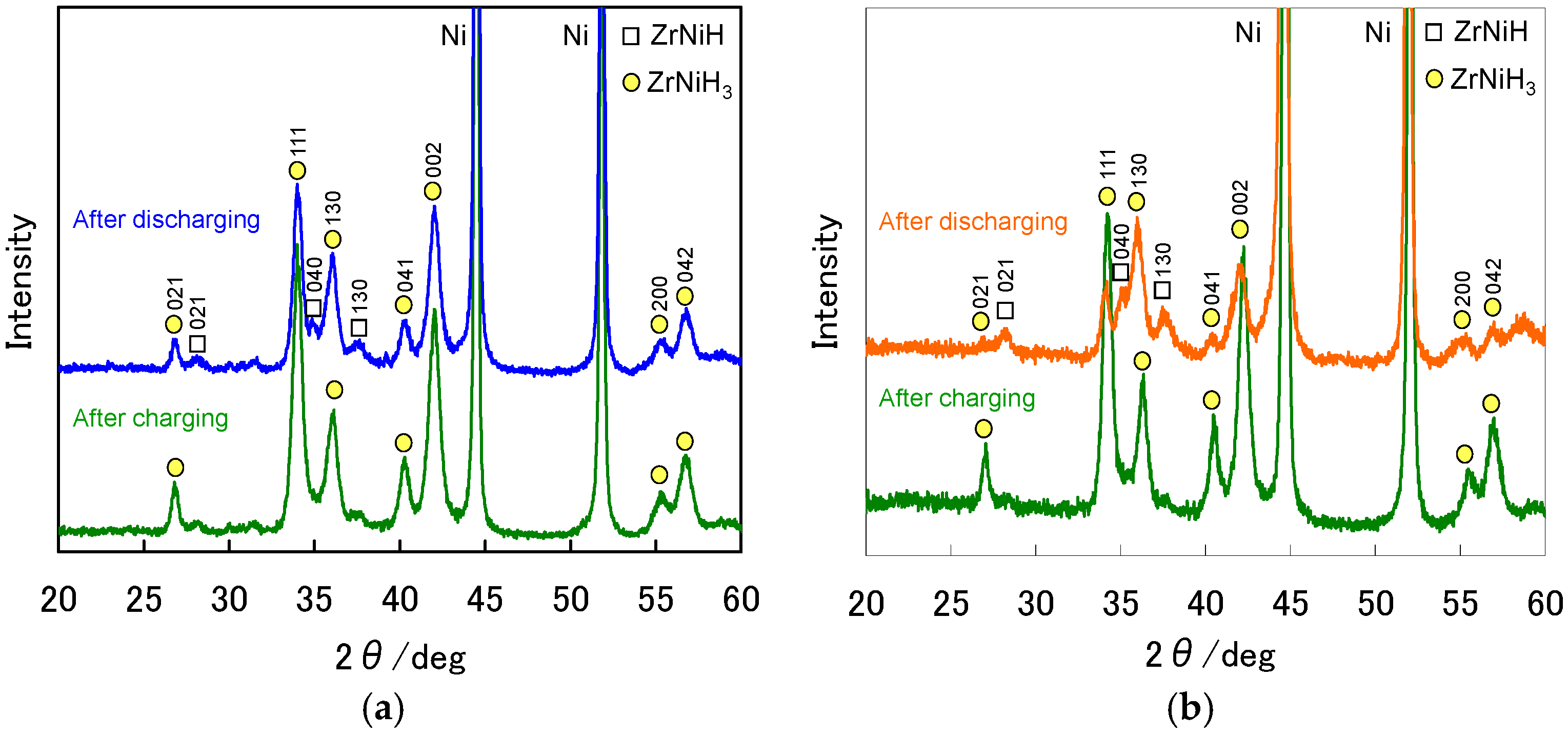 Batteries 02 00030 g004 550