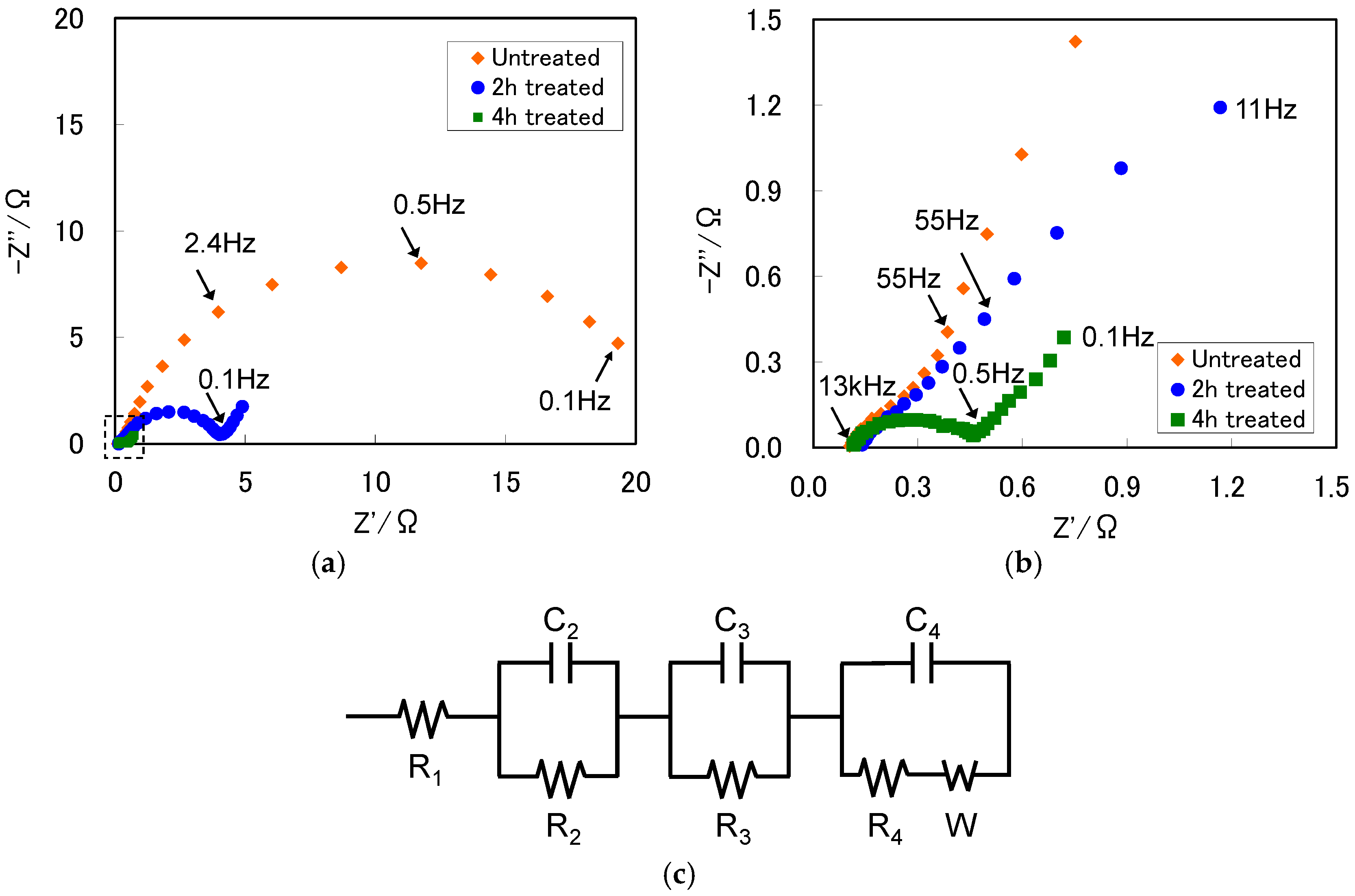 Batteries 02 00030 g005 550